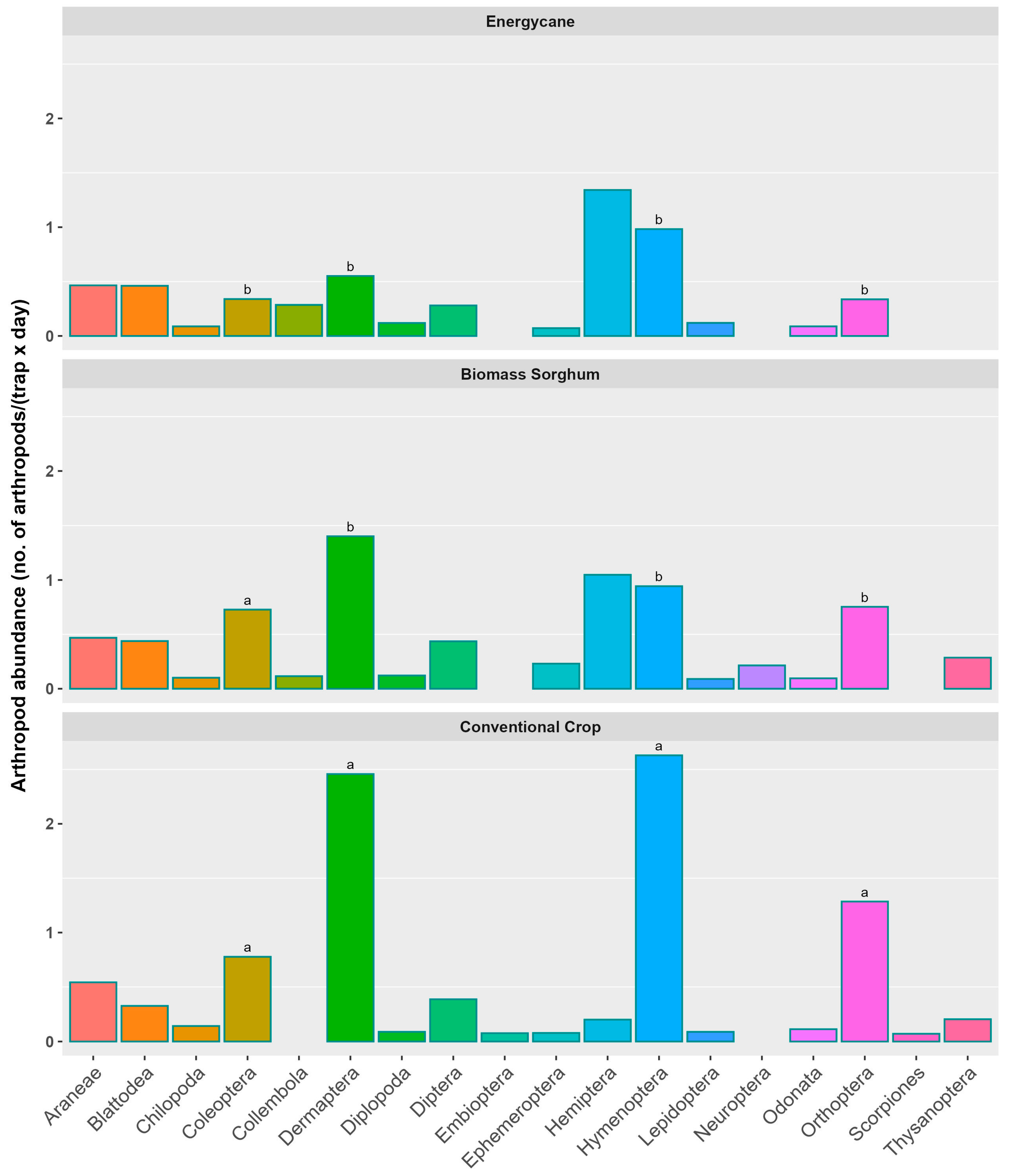 Insects 16 00442 g002 Insects 16 00442 g002