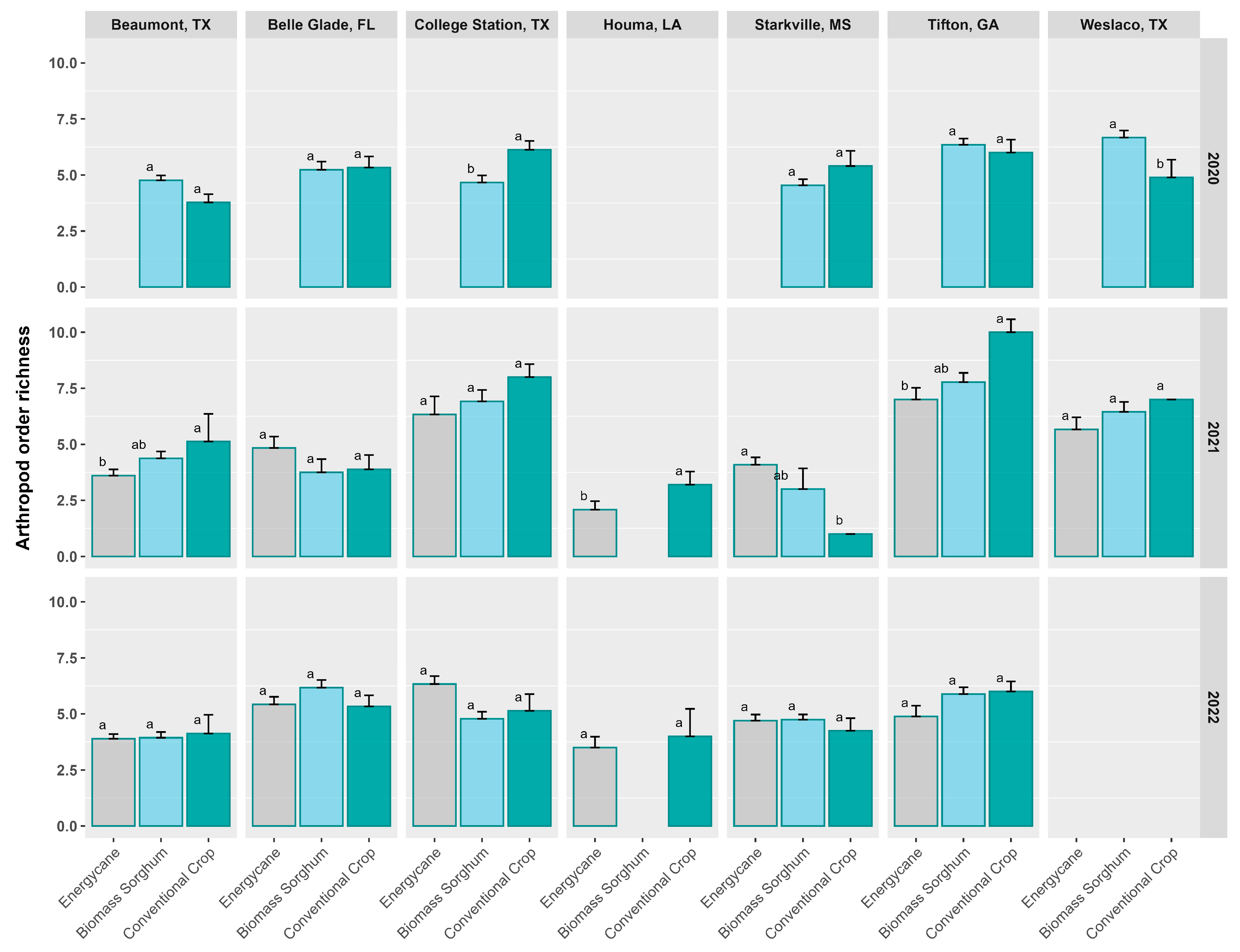 Insects 16 00442 g004 Insects 16 00442 g004