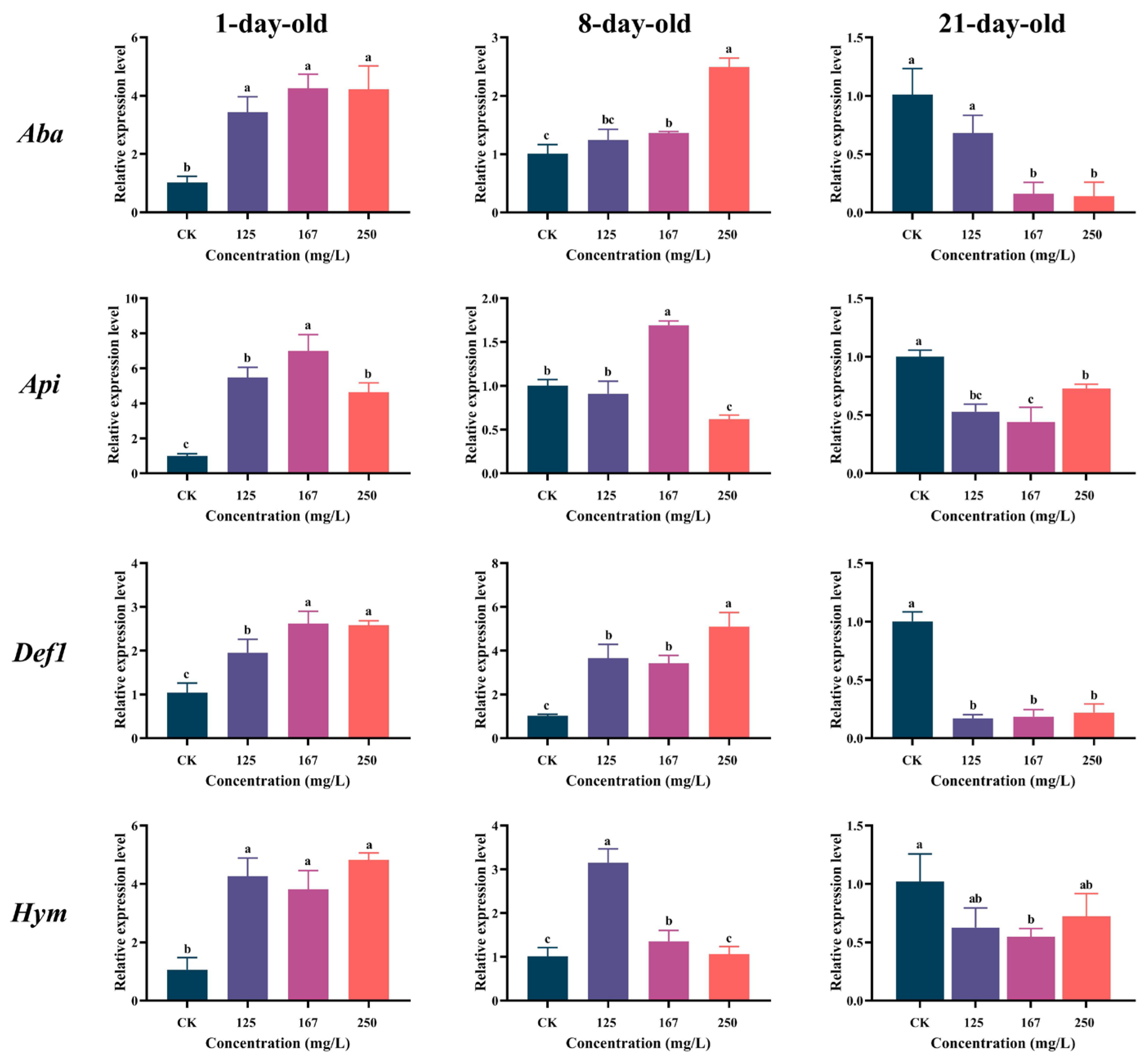 Insects 16 00449 g004