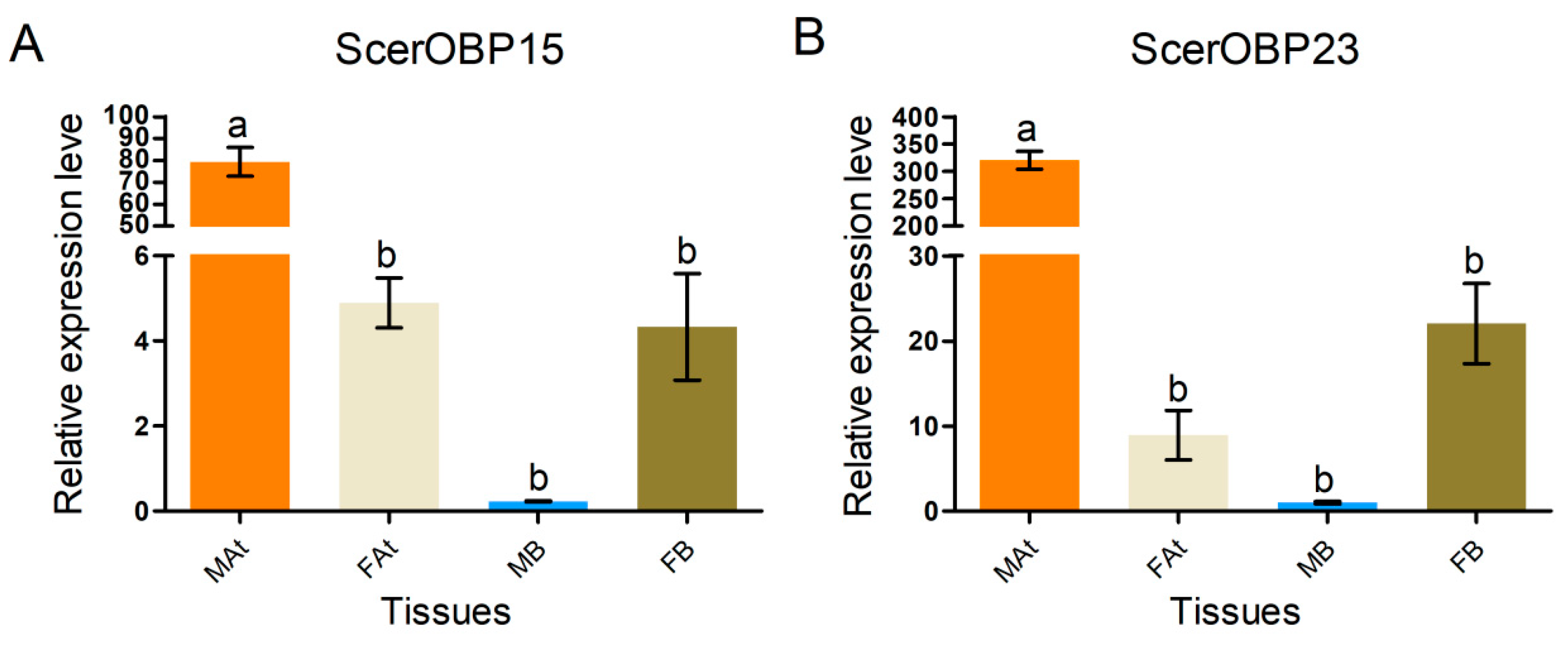 Insects 16 00461 g009 Insects 16 00461 g009