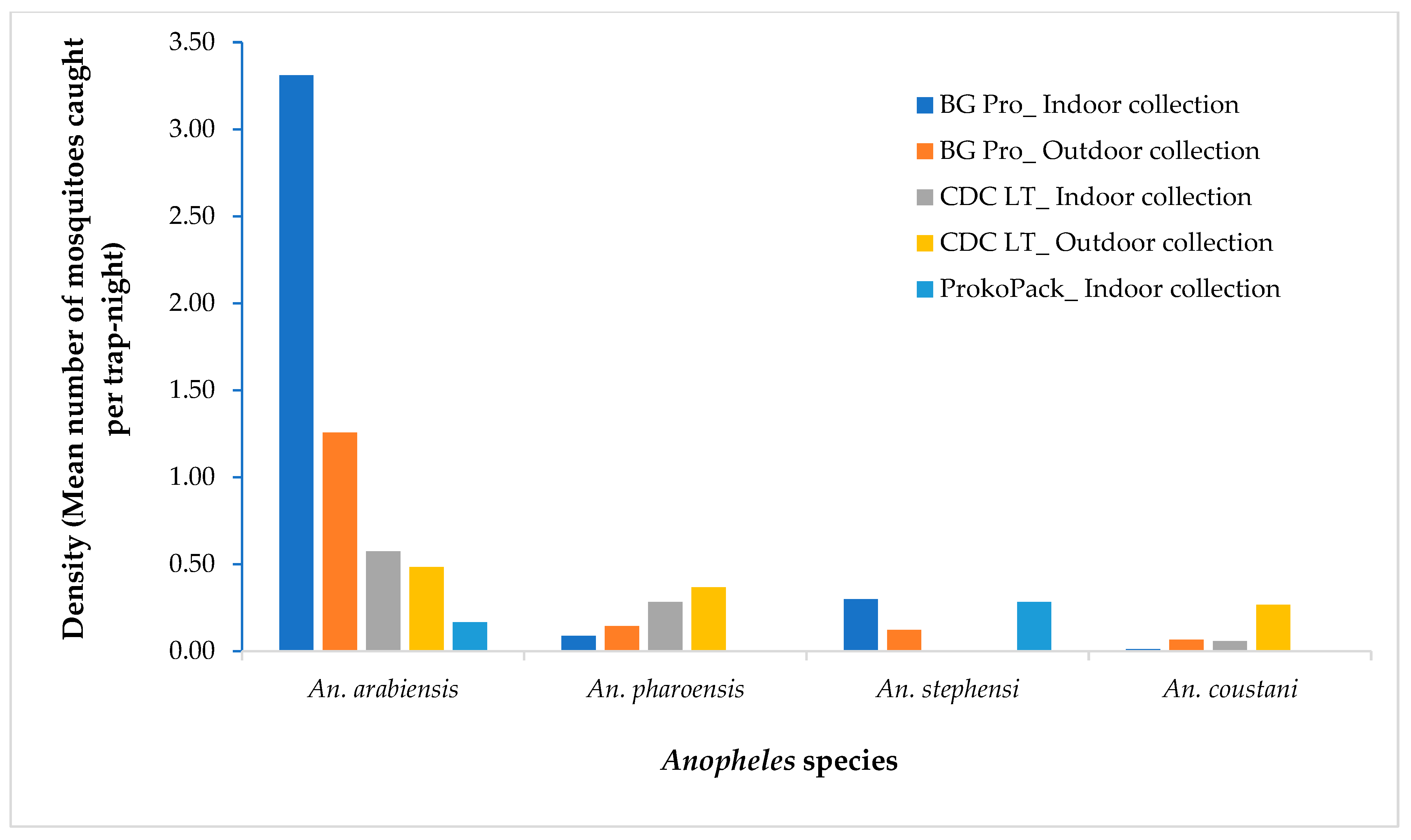 Insects 16 00462 g002
