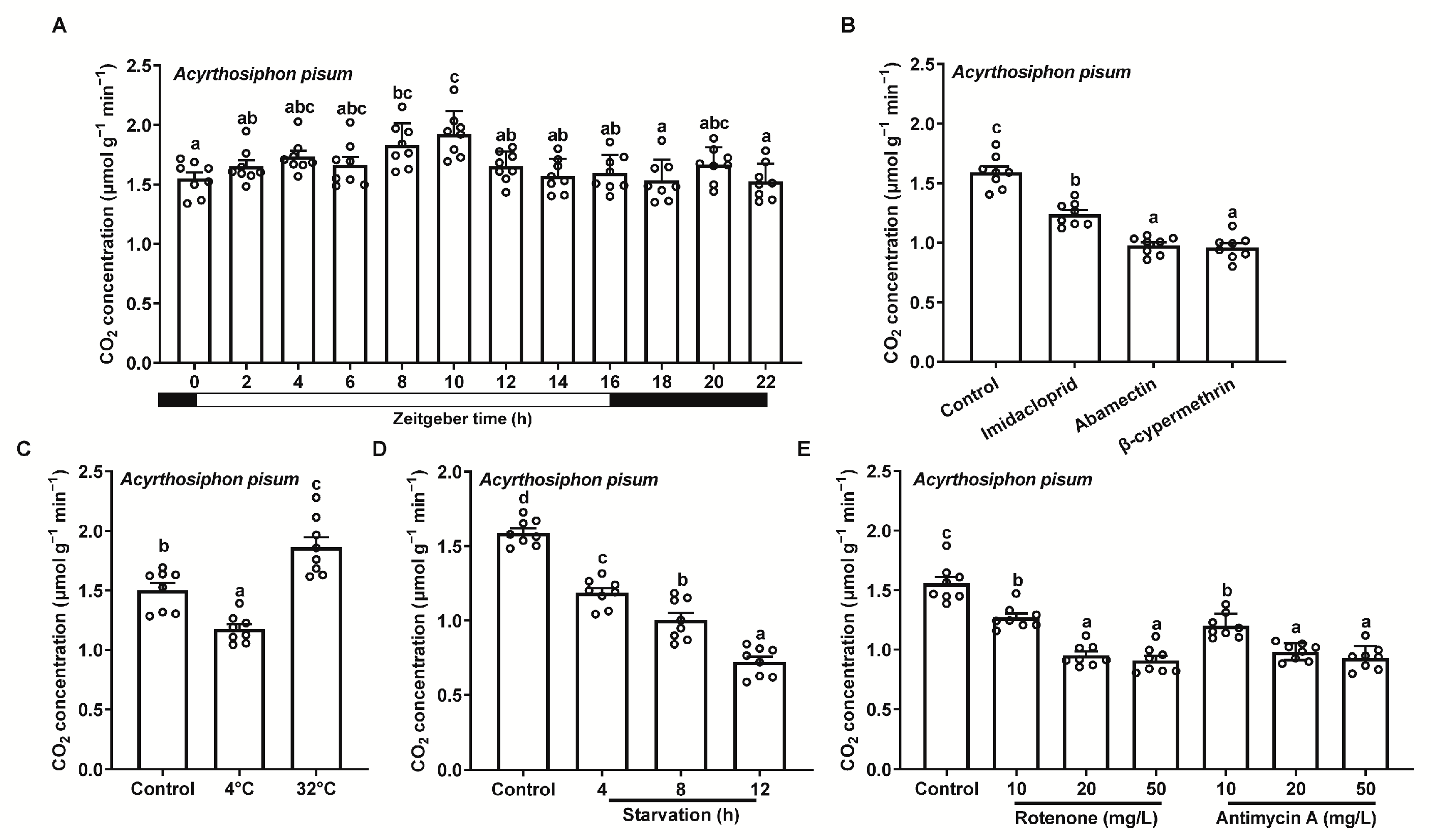 Insects 16 00616 g003