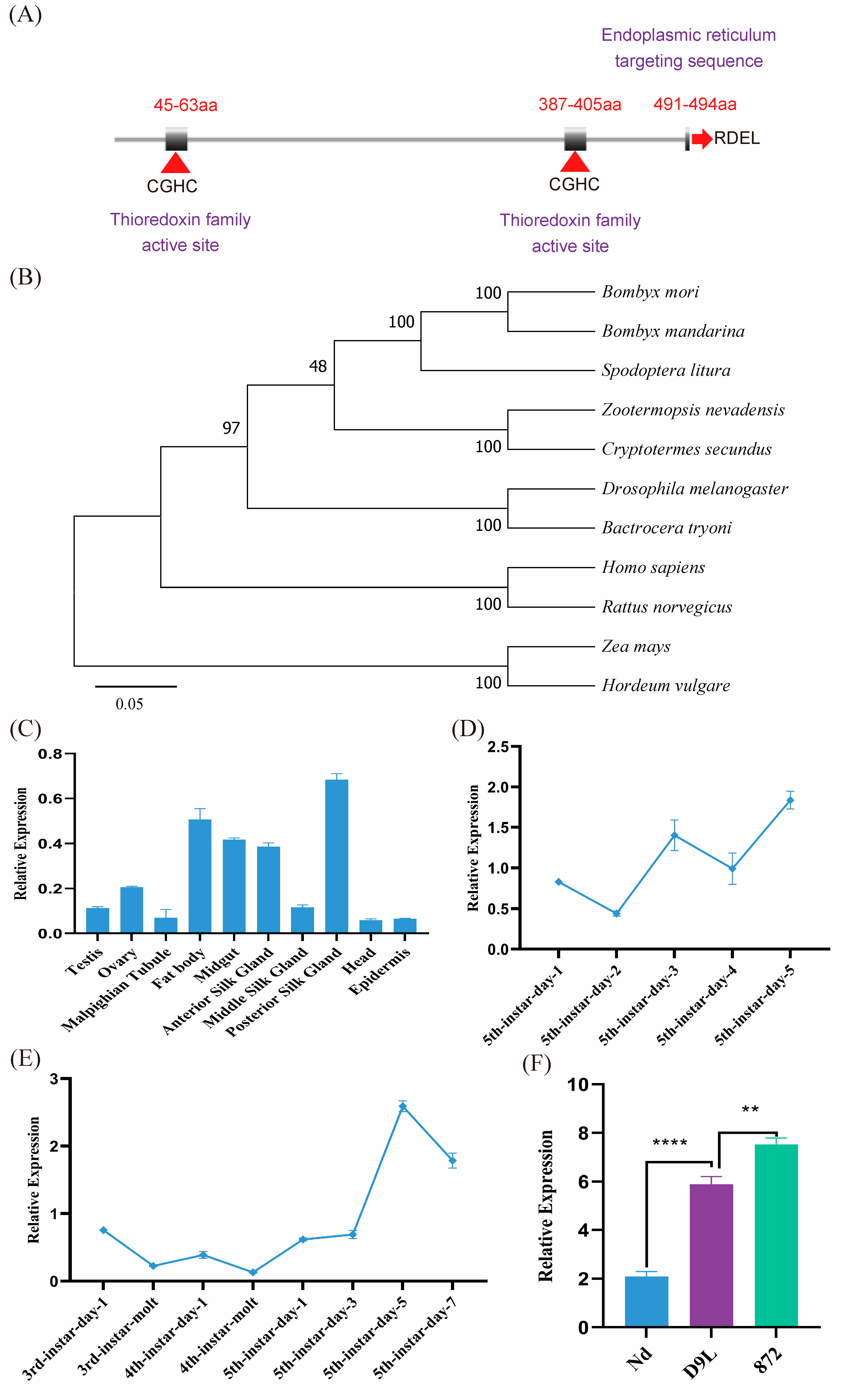 Insects 16 00684 g001