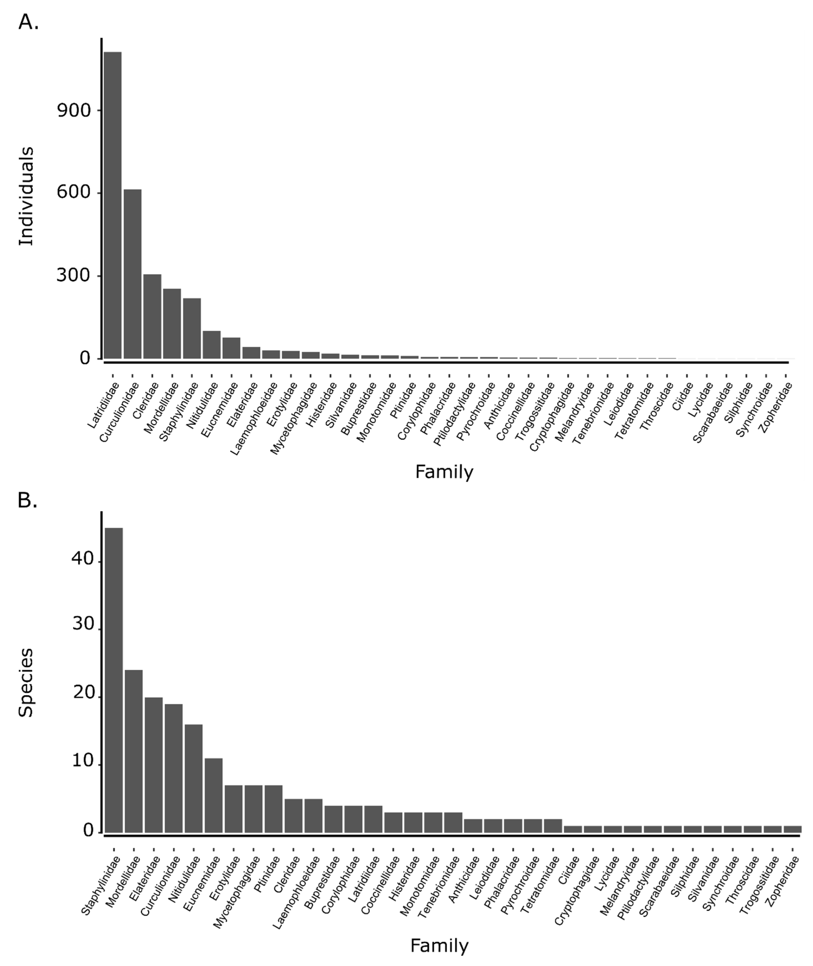 Insects 16 00735 g005