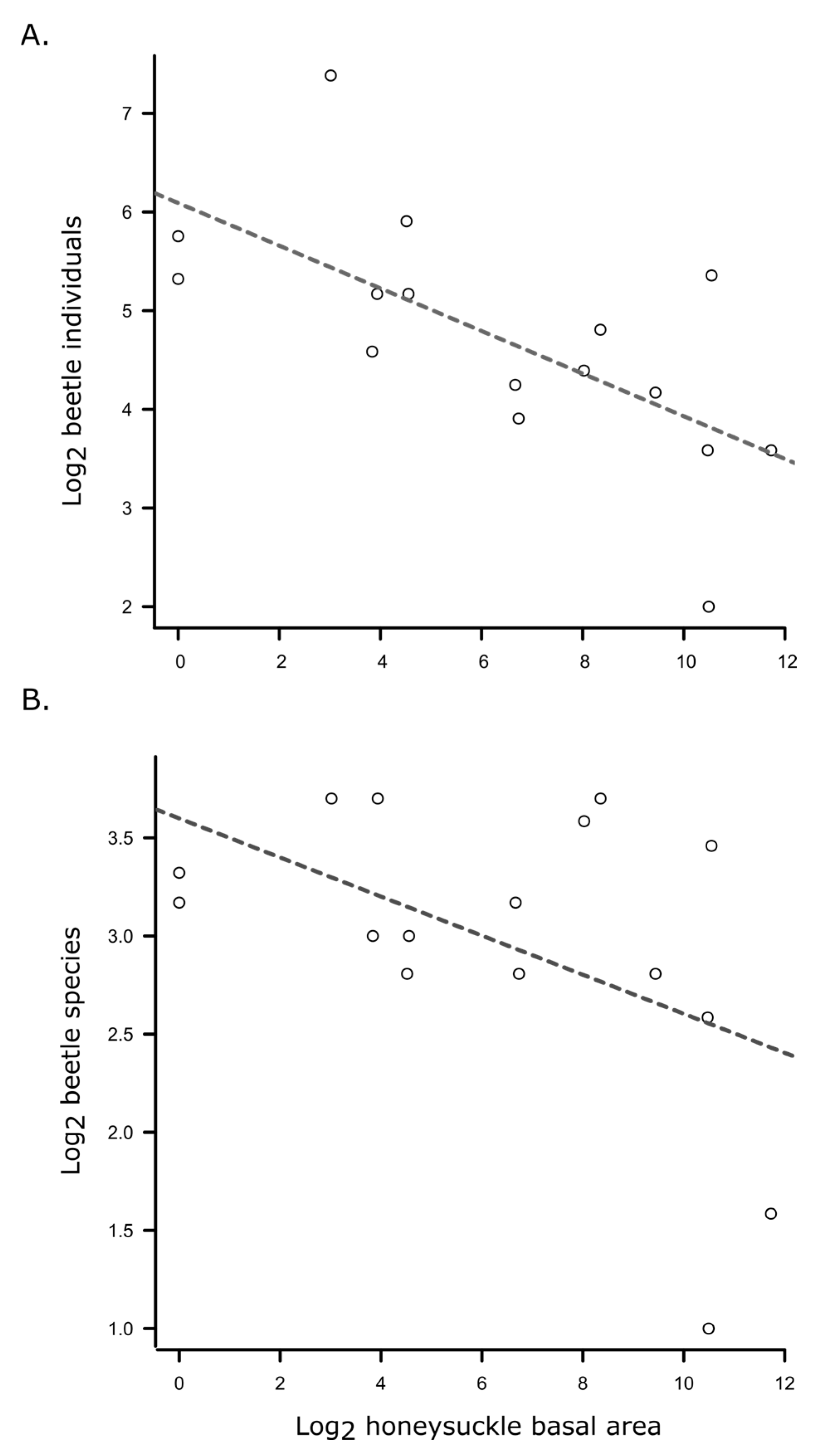 Insects 16 00735 g007