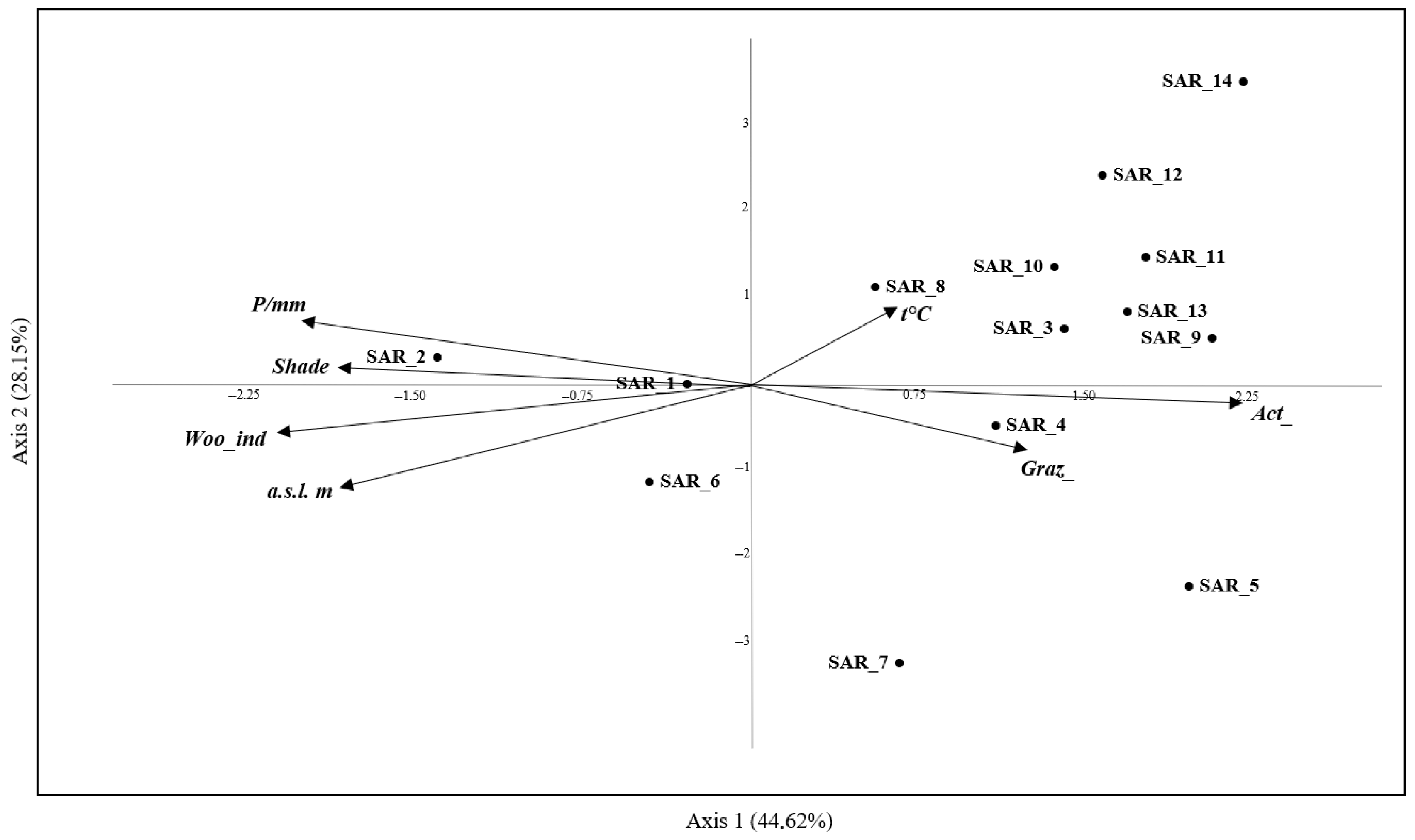 Insects 16 00886 g003 Insects 16 00886 g003