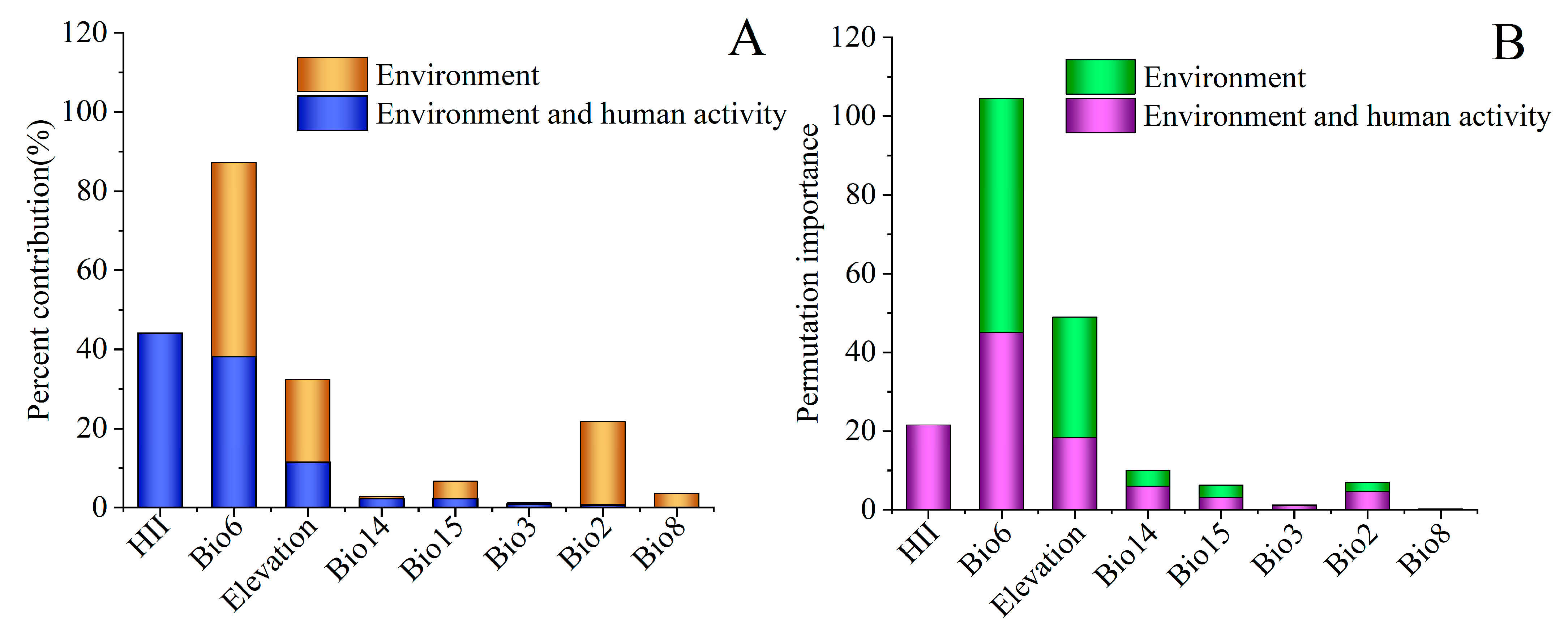 Insects 16 00998 g003 Insects 16 00998 g003