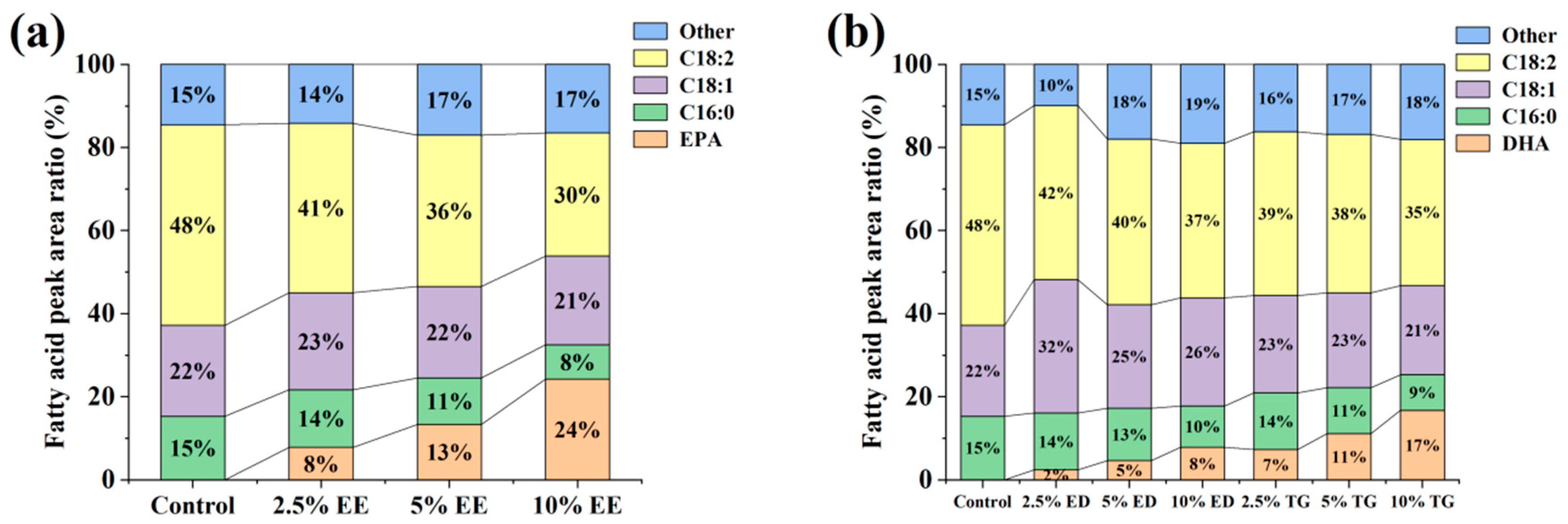 Insects 16 01007 g002 Insects 16 01007 g002