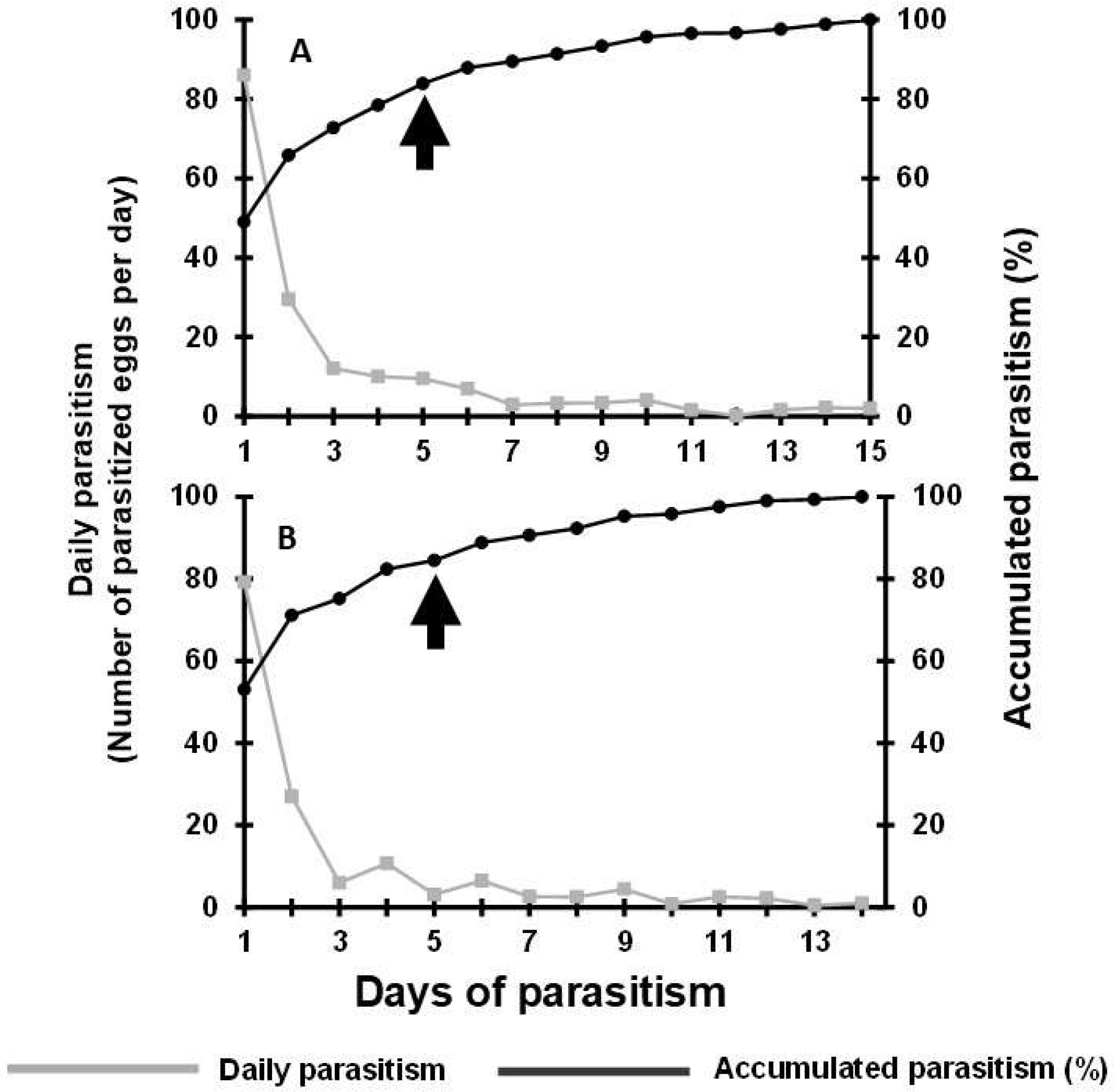 Insects 16 01032 g002 Insects 16 01032 g002