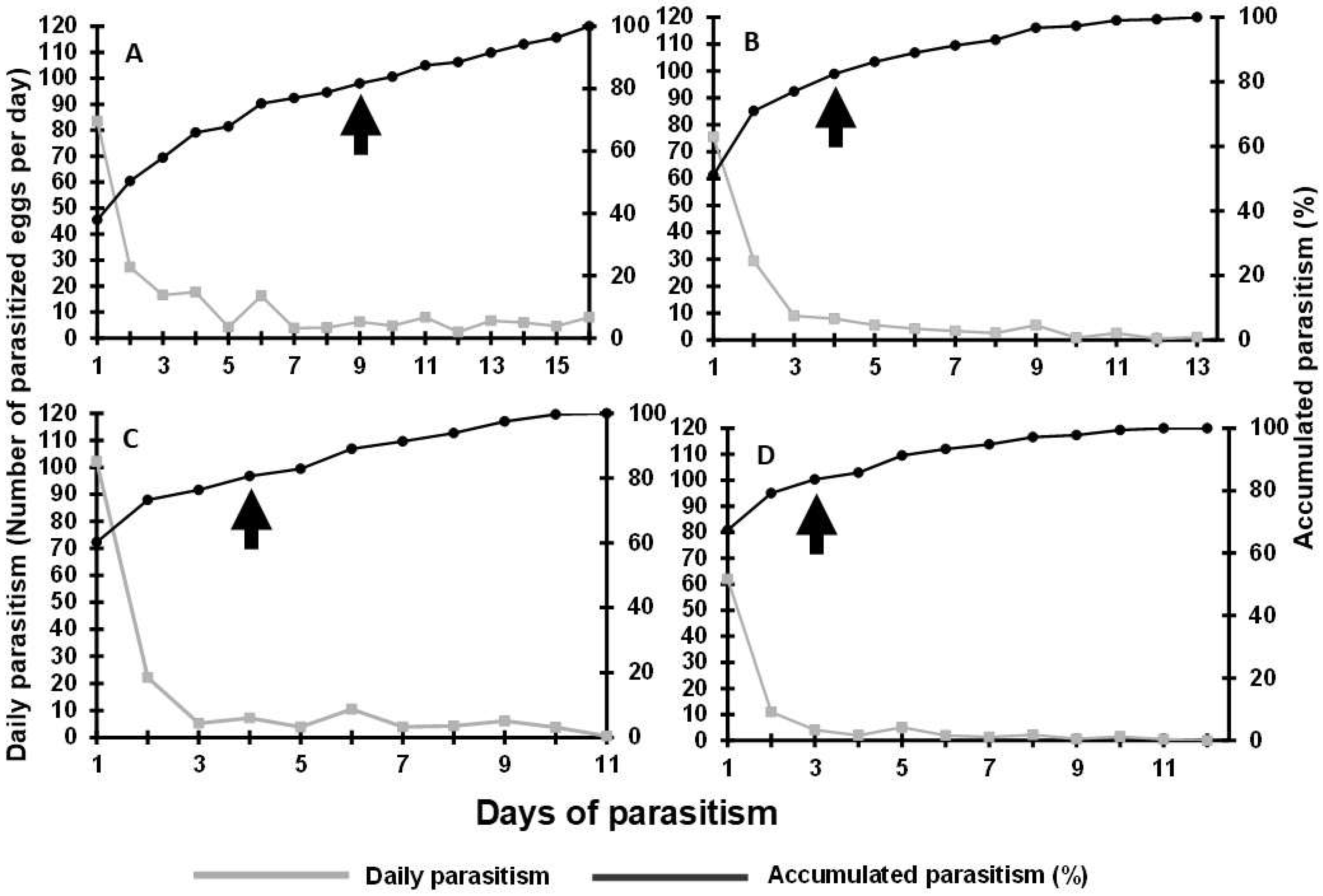 Insects 16 01032 g003 Insects 16 01032 g003