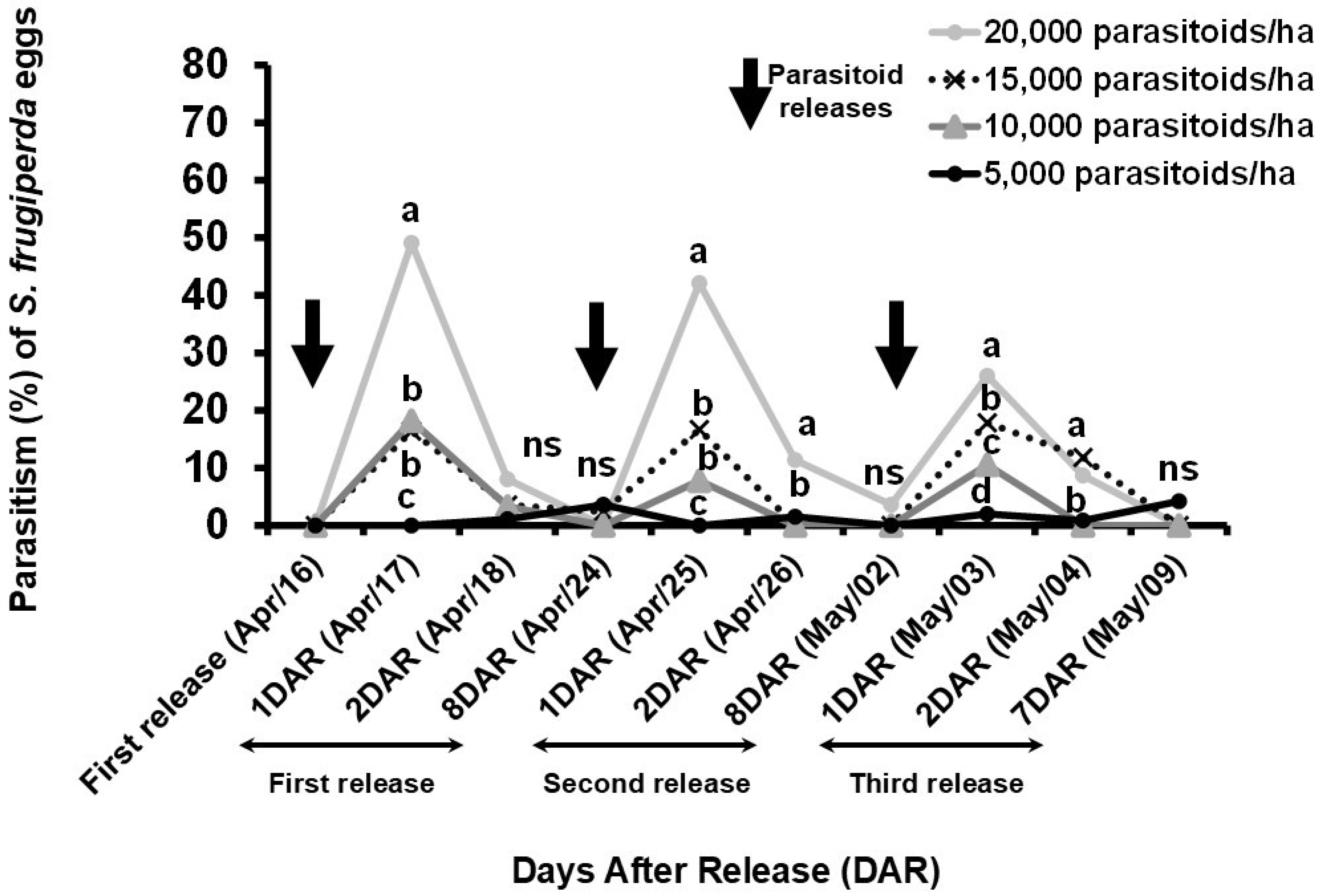 Insects 16 01032 g004 Insects 16 01032 g004