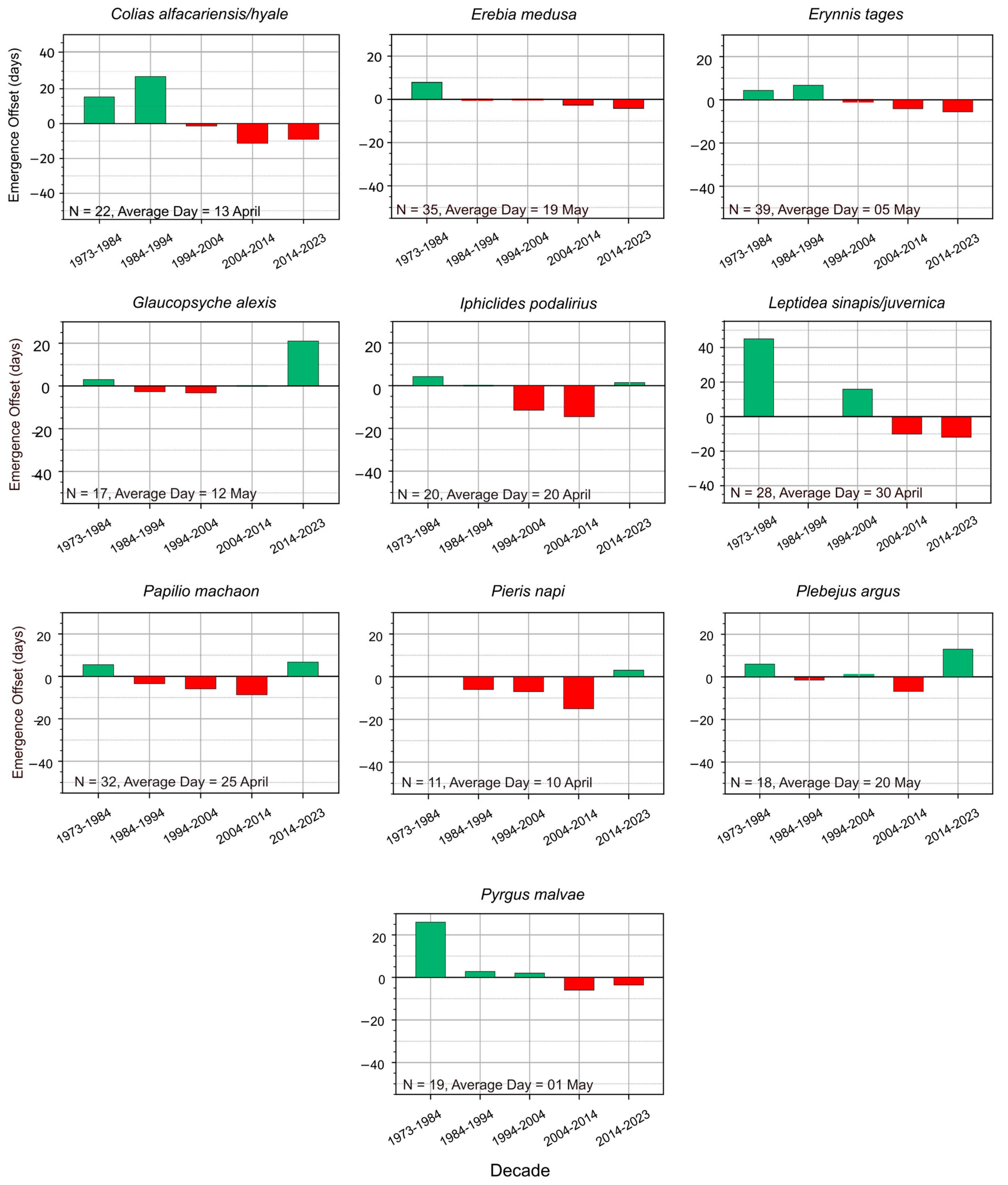 Insects 16 01071 g002 Insects 16 01071 g002