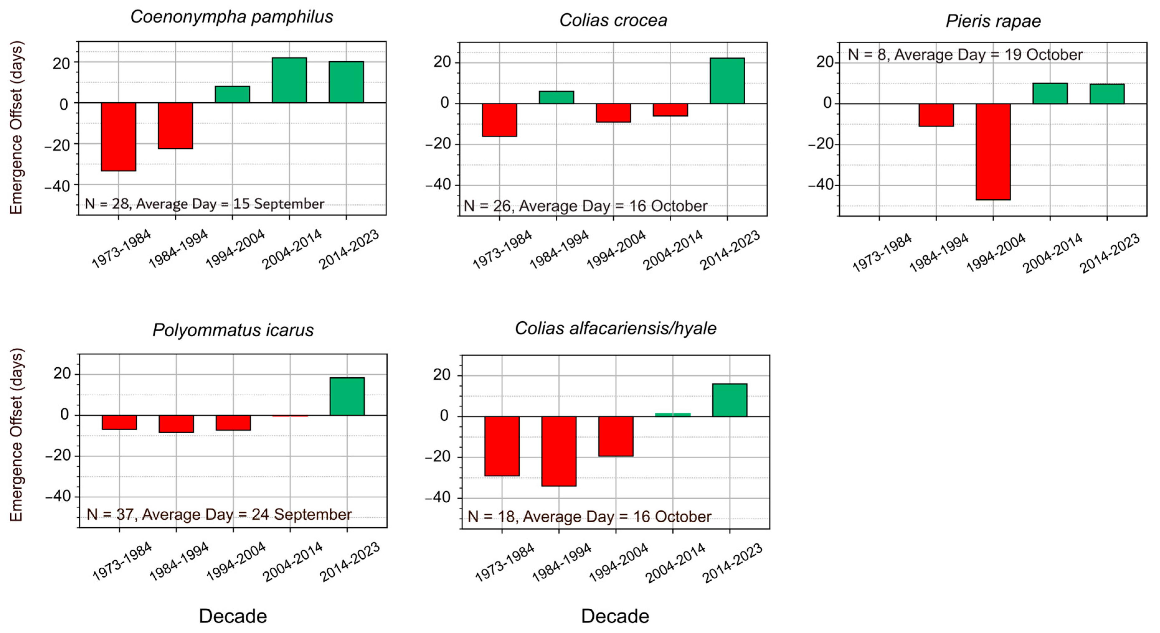 Insects 16 01071 g004 Insects 16 01071 g004