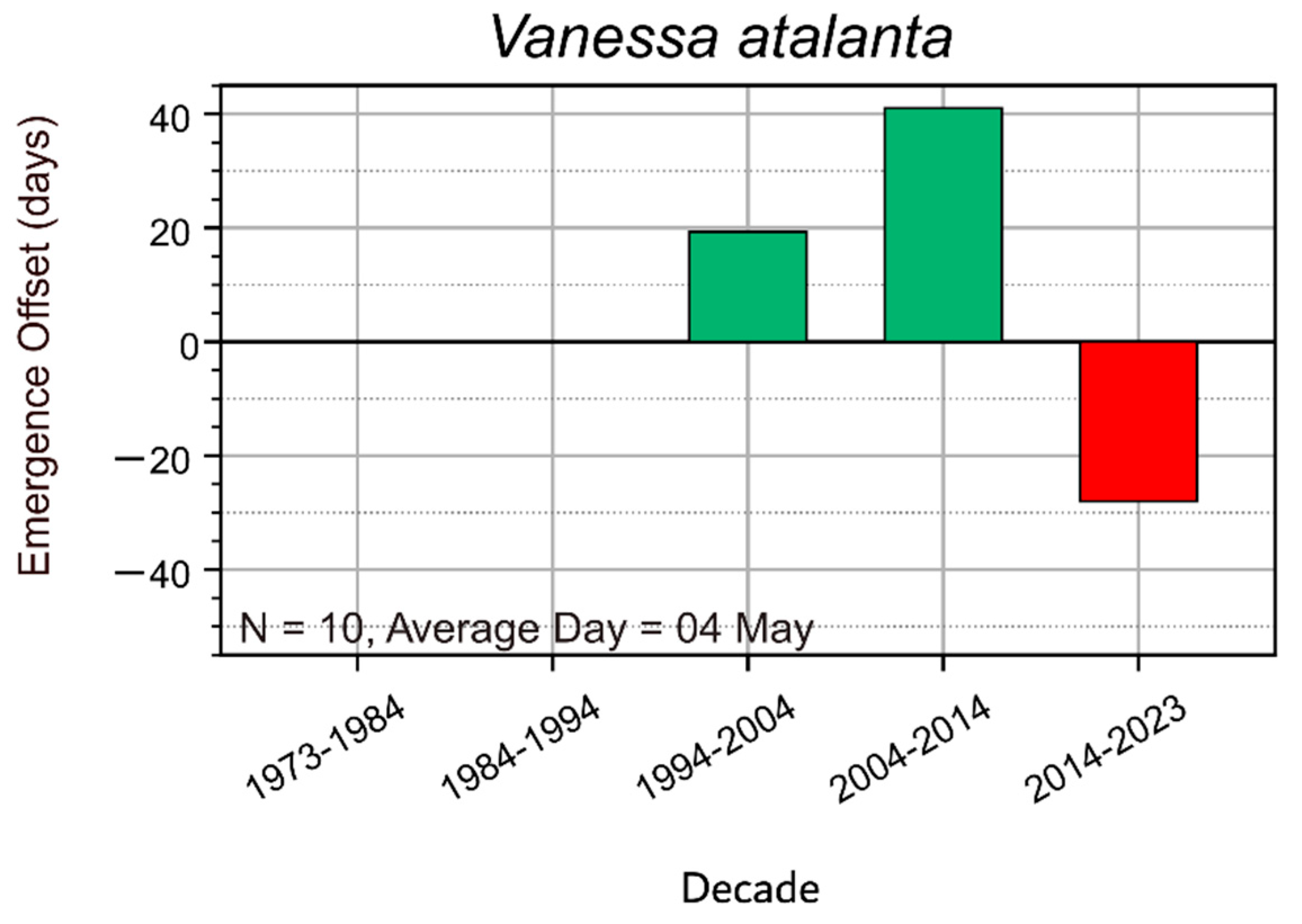 Insects 16 01071 g005 Insects 16 01071 g005