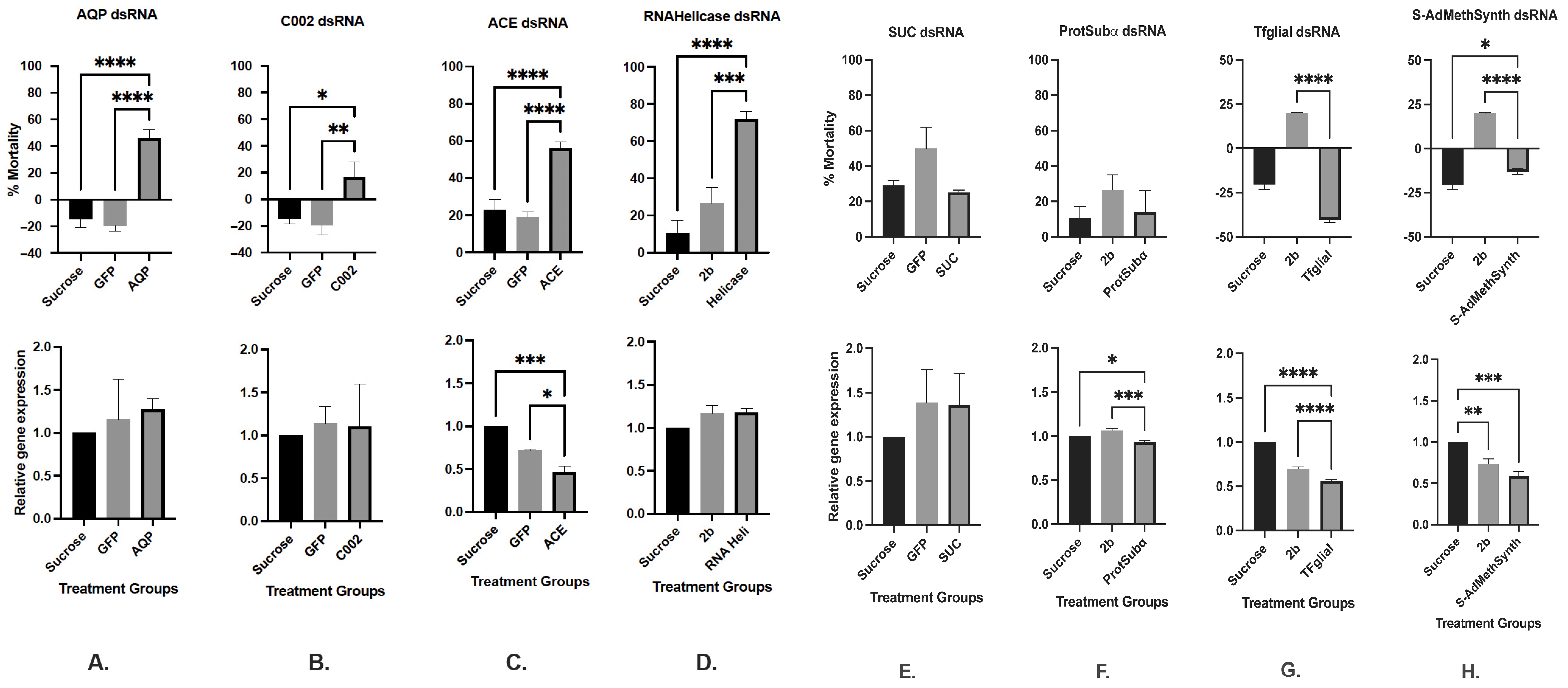Insects 16 01086 g001 Insects 16 01086 g001