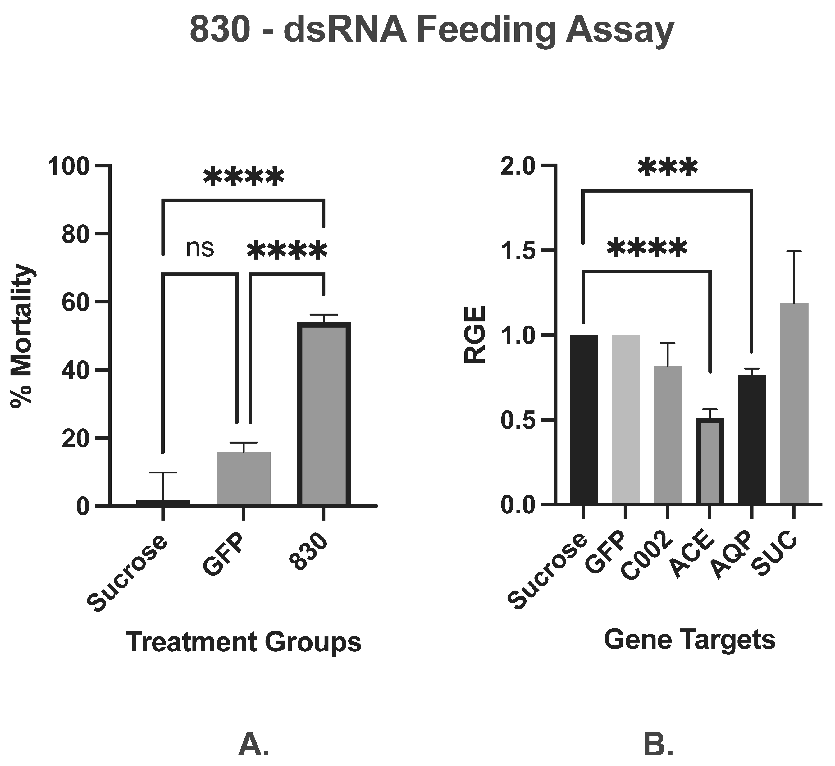 Insects 16 01086 g003 Insects 16 01086 g003