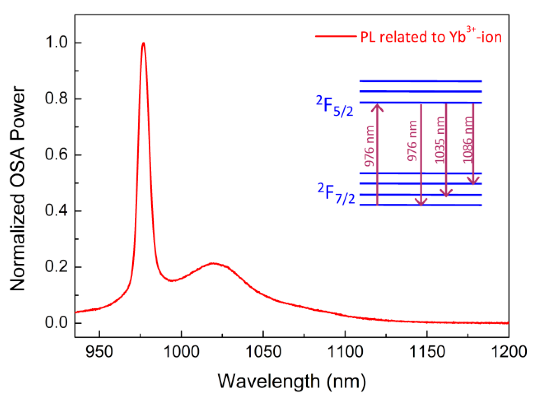 Instruments 02 00023 g006