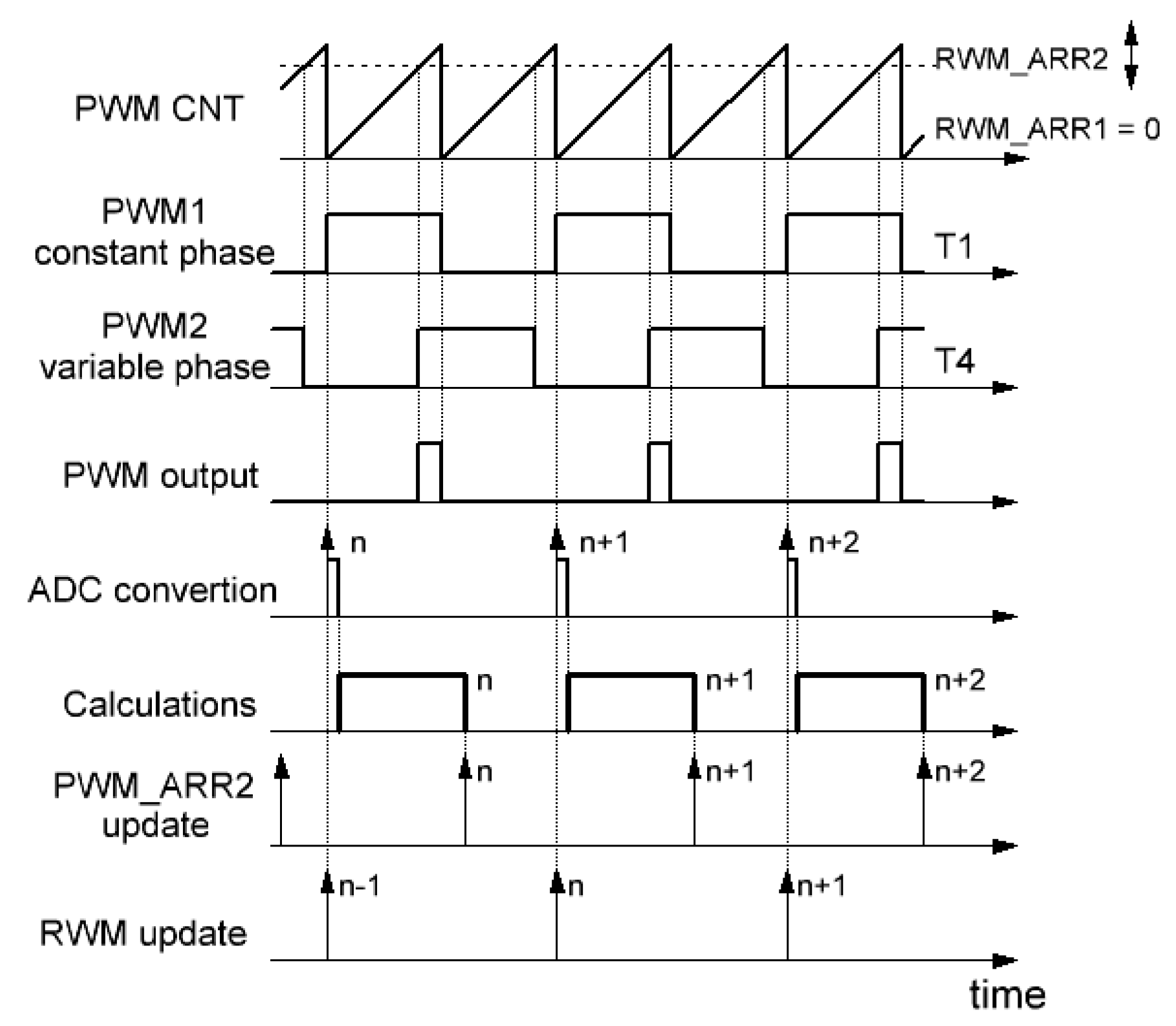 Pwm. Характеристики PWM. PWM output. PWM схема.