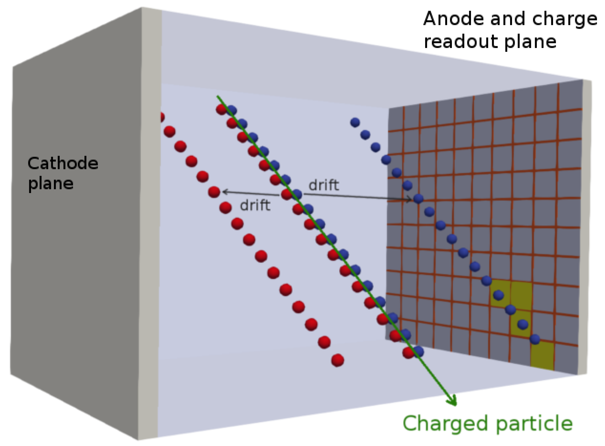 Instruments | Free Full-Text | First Operation of a Resistive Shell Liquid  Argon Time Projection Chamber: A New Approach to Electric-Field Shaping