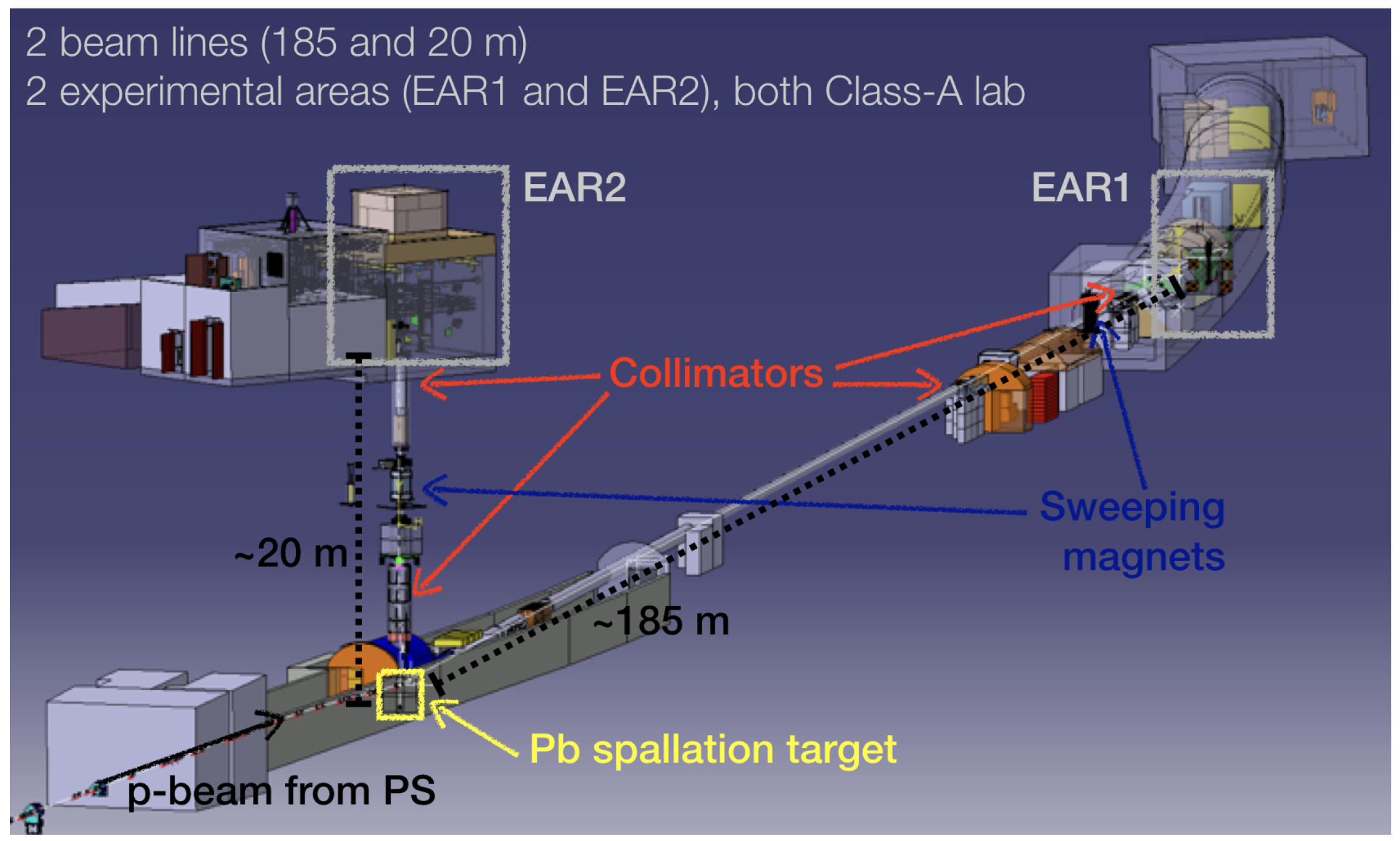 Instruments Free FullText Development of a Neutron Imaging Station