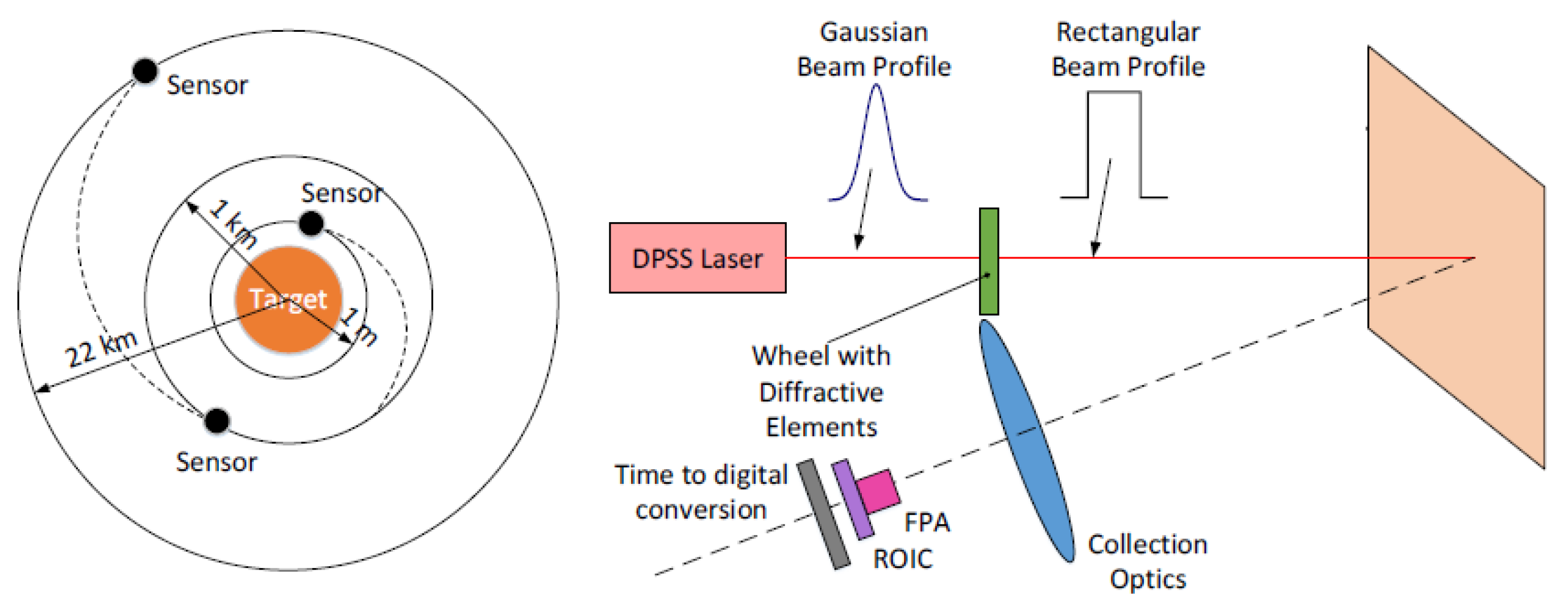 Instruments | Free Full-Text | Laser Technology in Photonic Applications  for Space