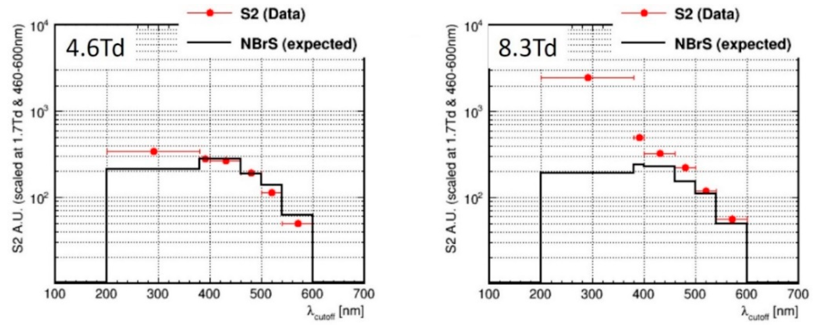 Instruments 04 00016 g010