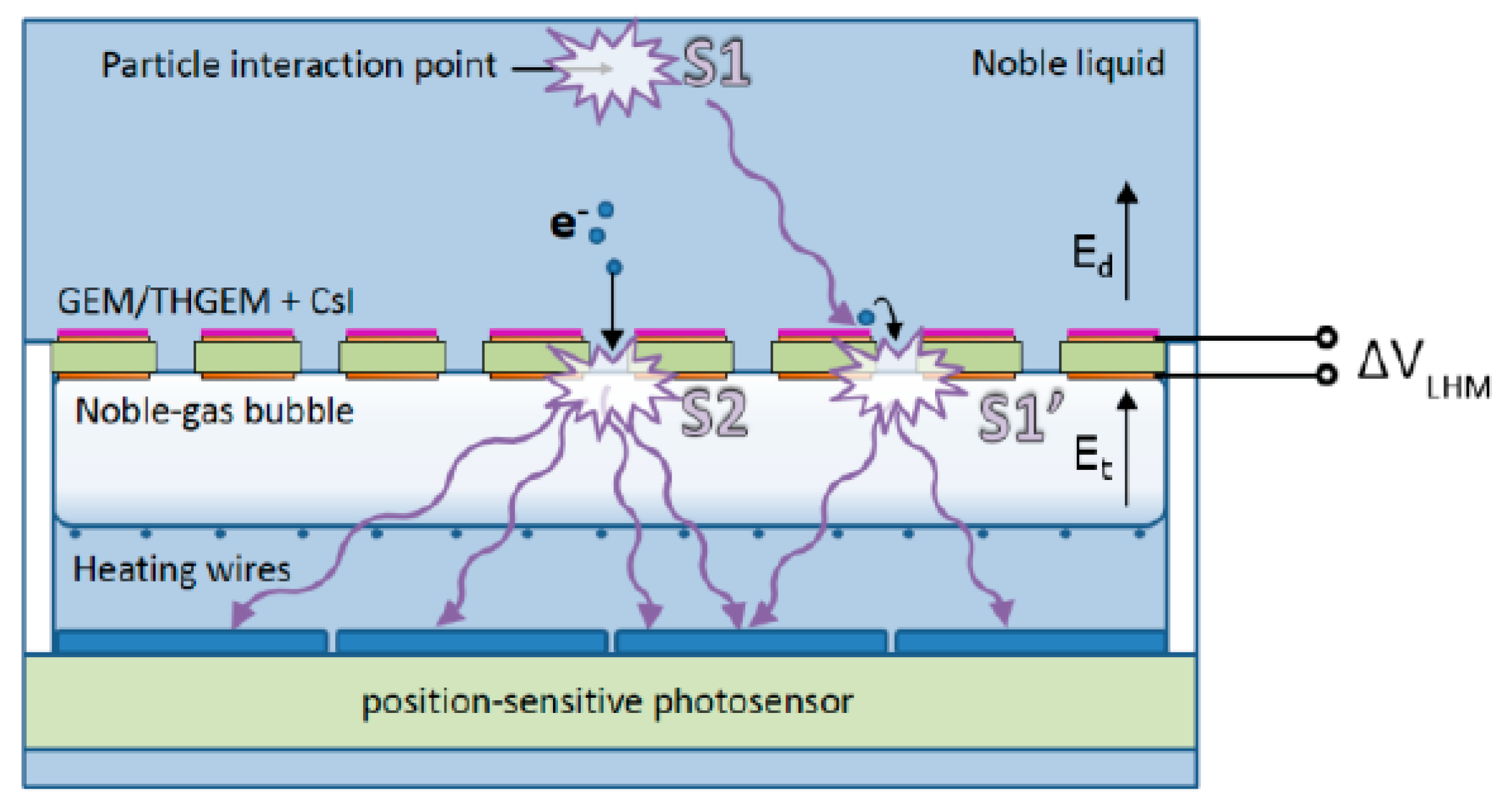 Instruments 04 00016 g030 550