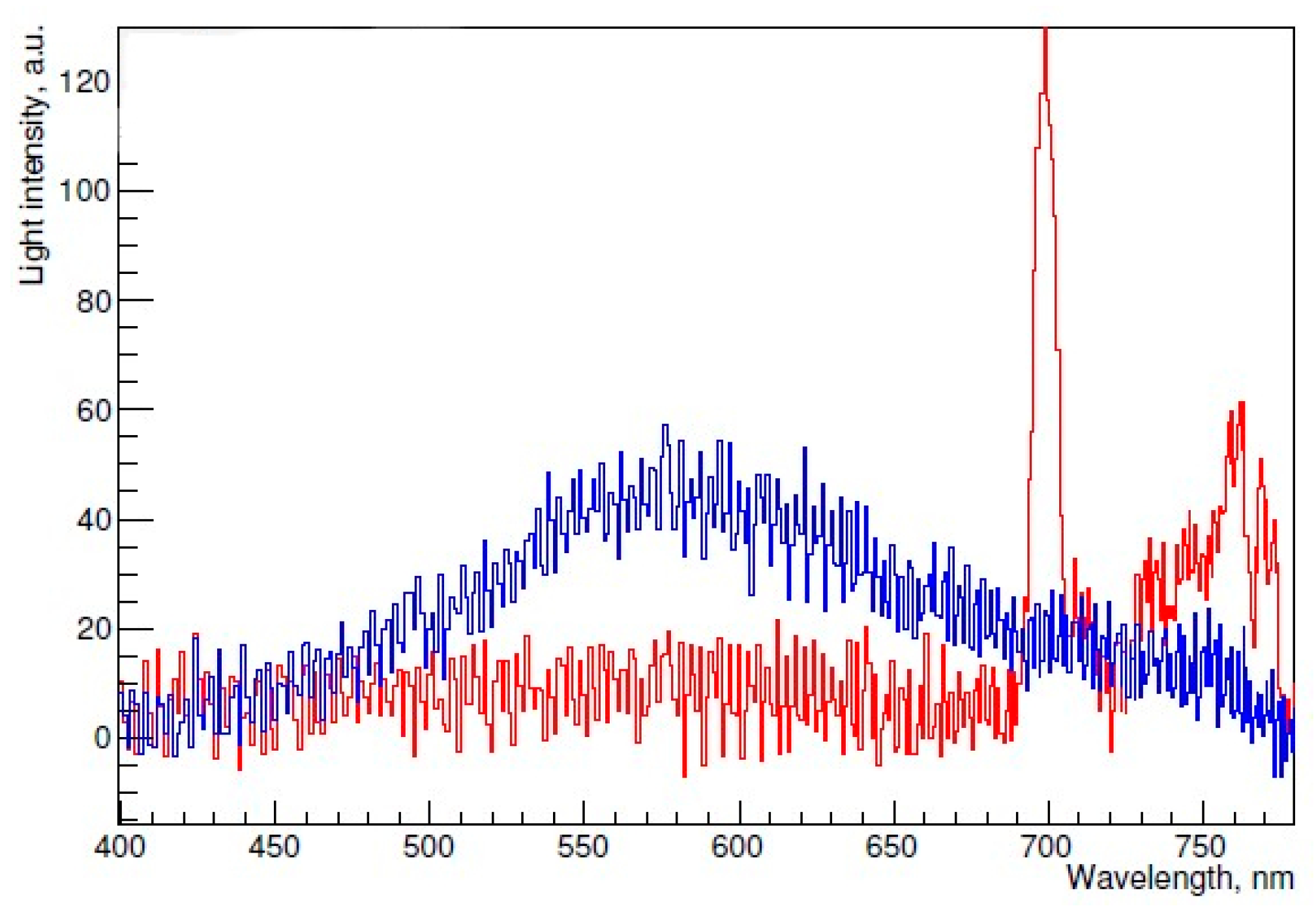 Instruments 04 00016 g033