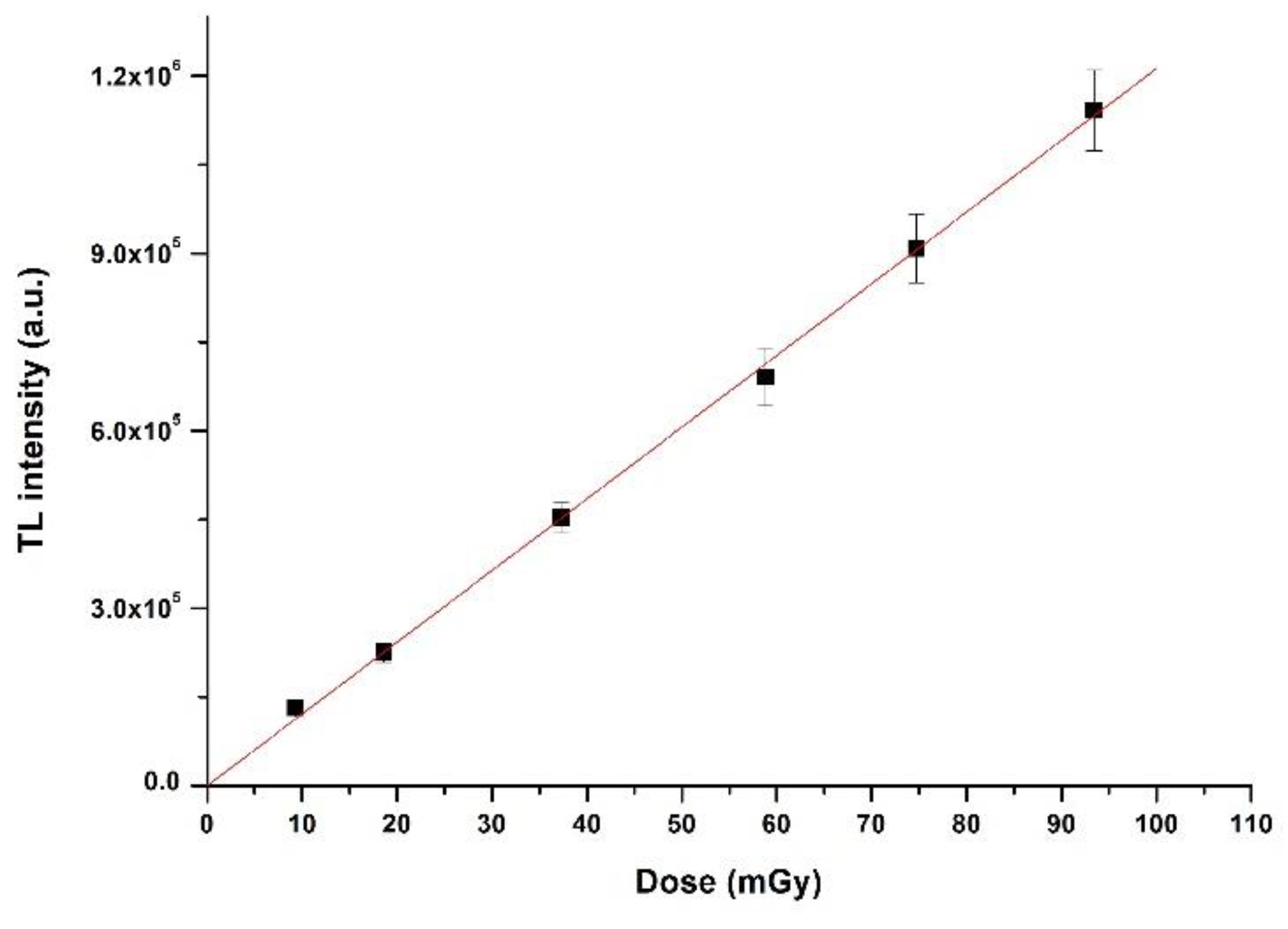 Instruments 04 00019 g004 Instruments 04 00019 g004