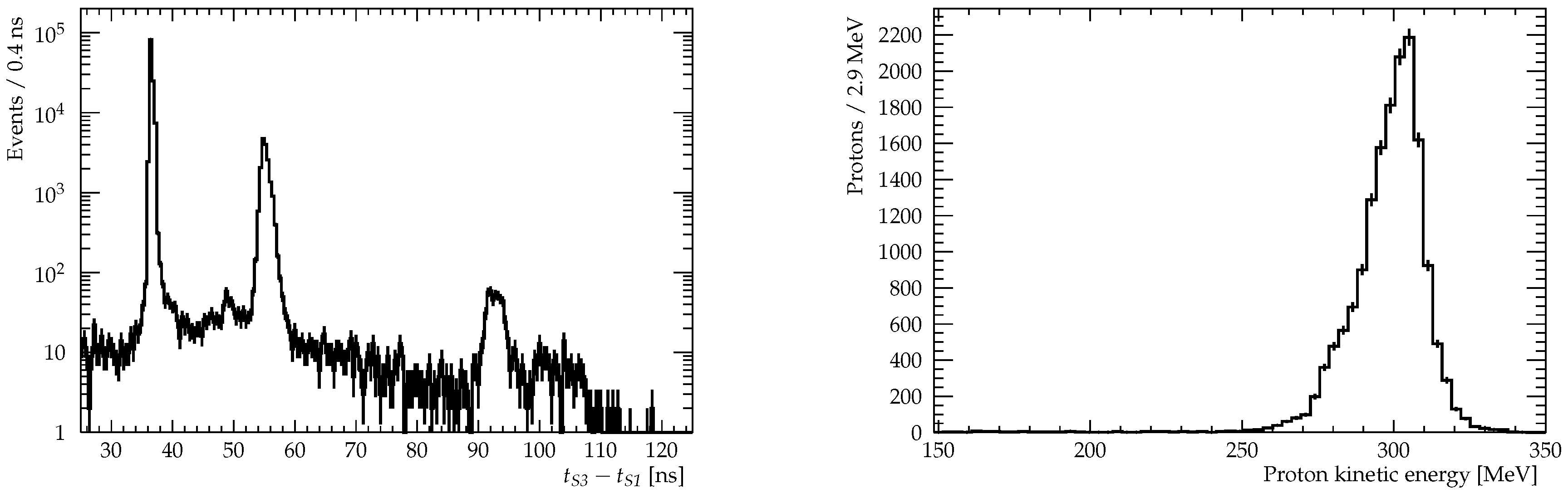 Instruments 04 00021 g003 Instruments 04 00021 g003