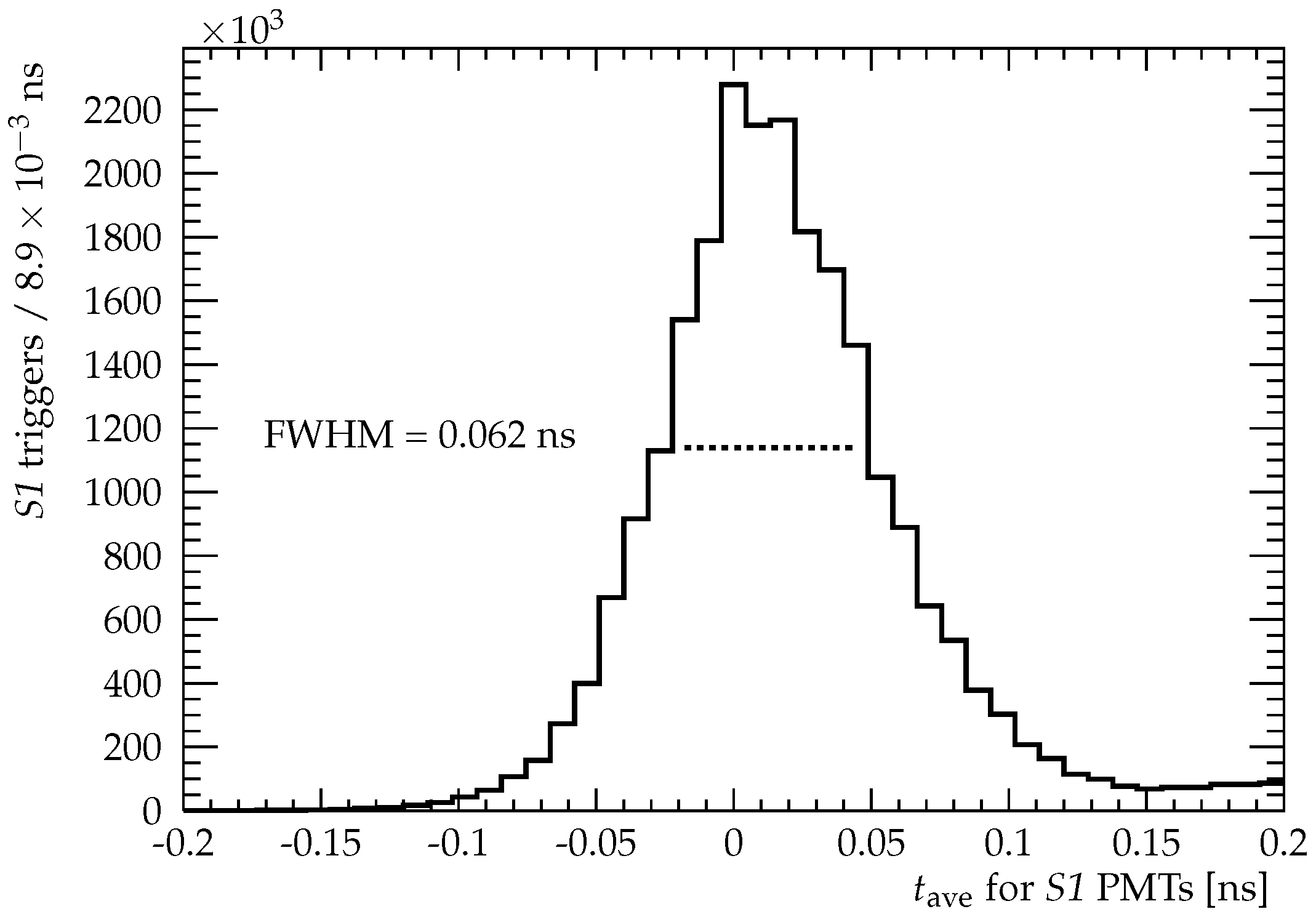 Instruments 04 00021 g009 Instruments 04 00021 g009