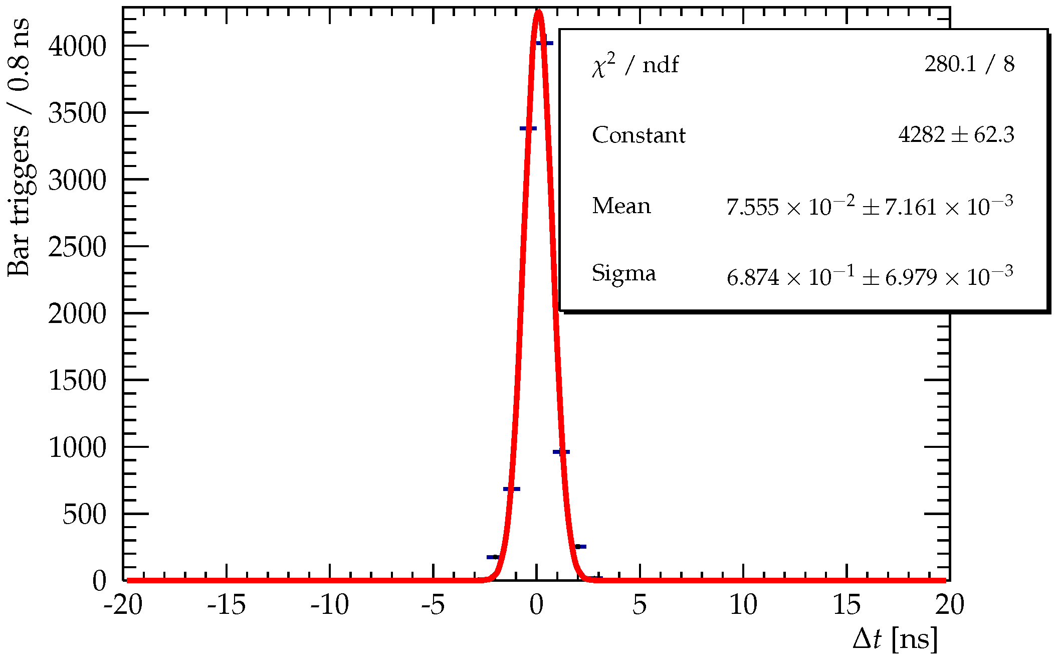 Instruments 04 00021 g013 Instruments 04 00021 g013