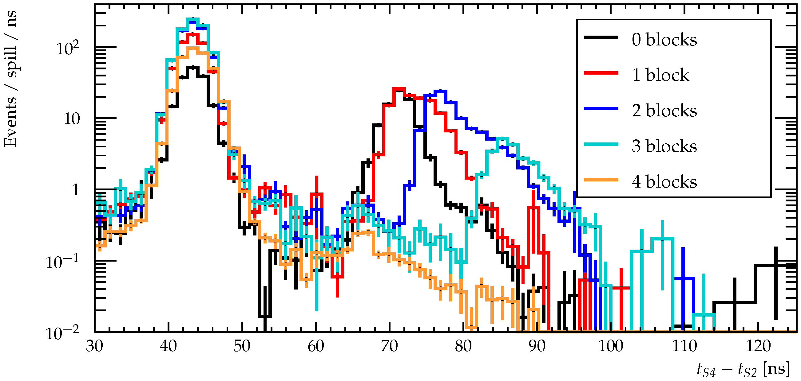 Instruments 04 00021 g019 Instruments 04 00021 g019