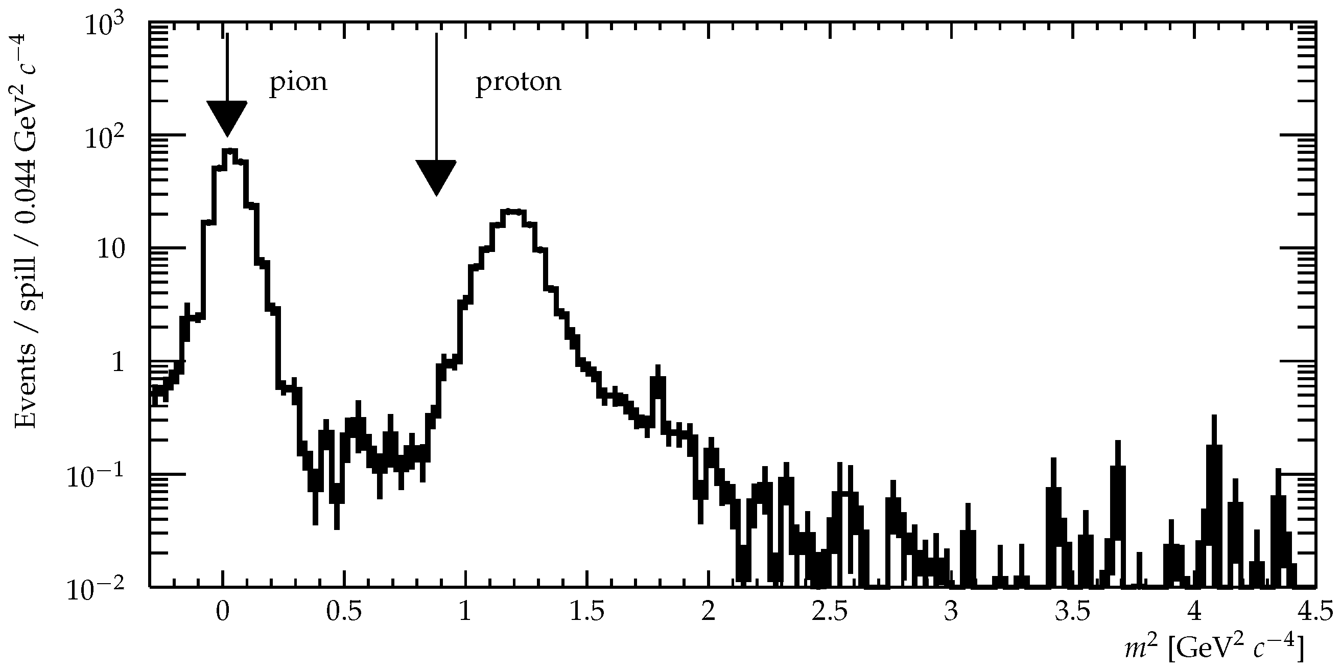 Instruments 04 00021 g020 Instruments 04 00021 g020
