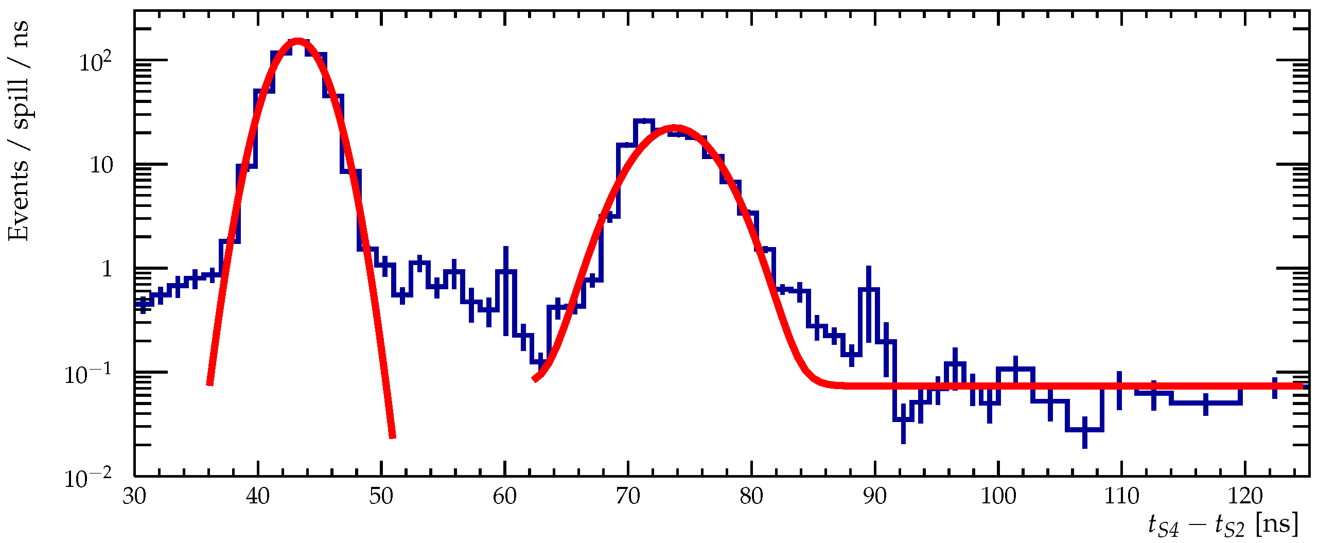 Instruments 04 00021 g022 Instruments 04 00021 g022