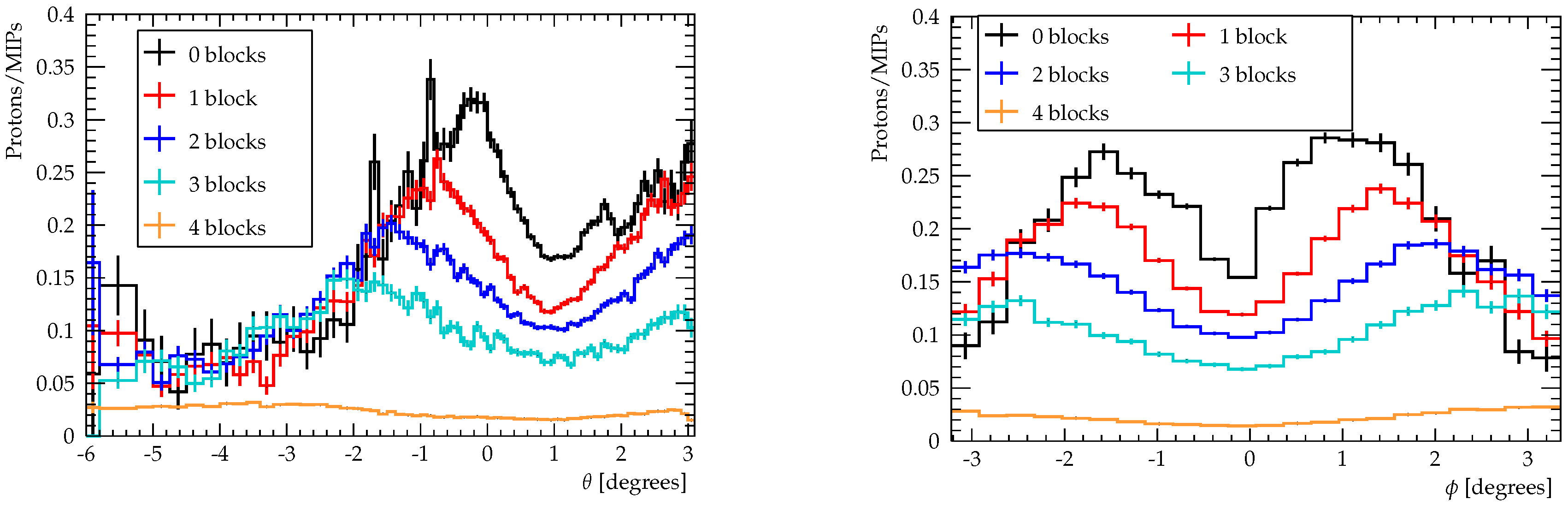 Instruments 04 00021 g025 Instruments 04 00021 g025