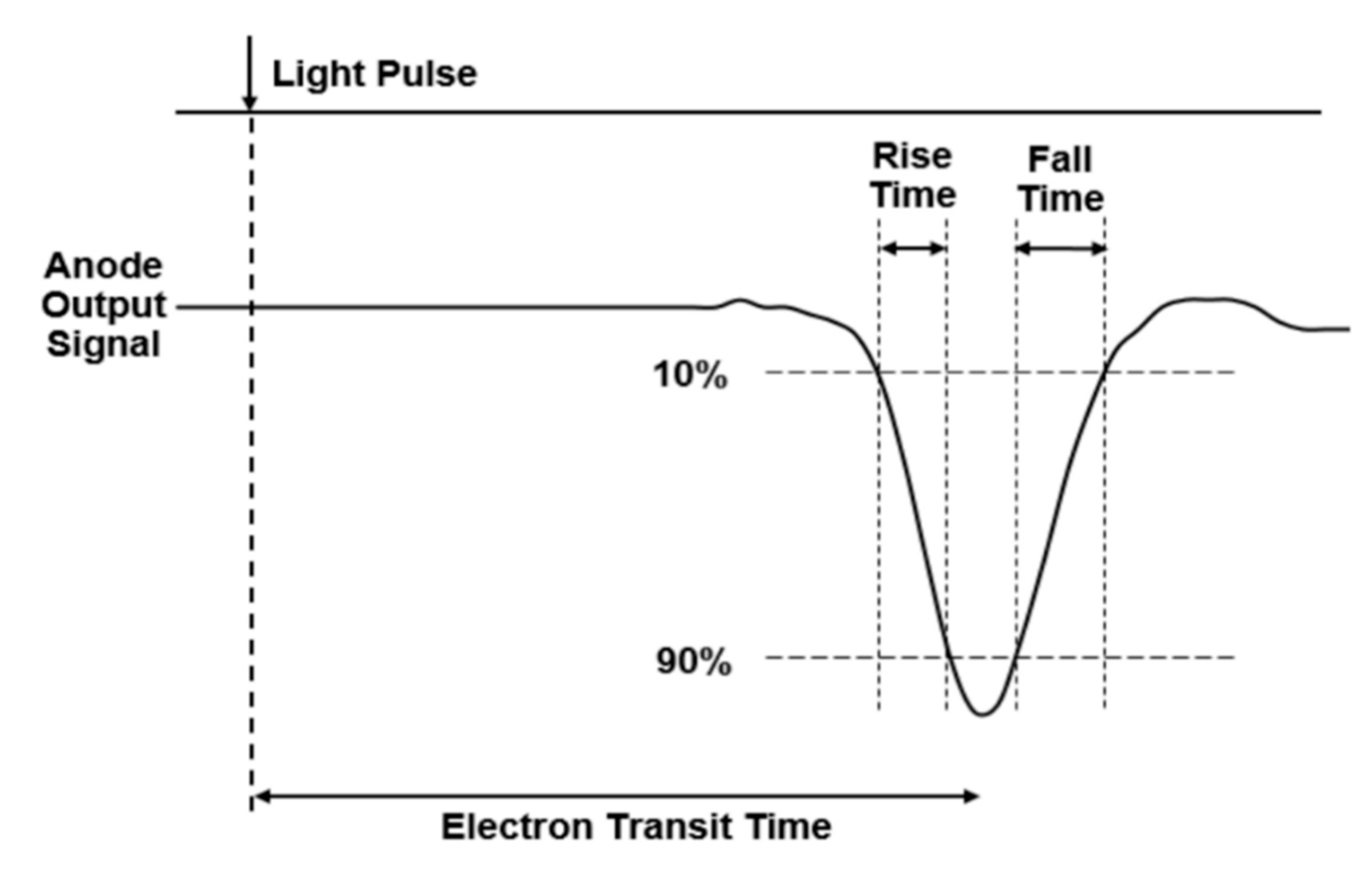 Instruments 04 00022 g006