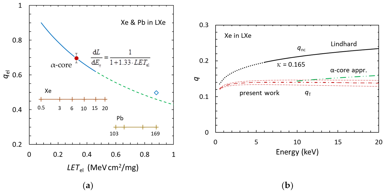 Instruments 05 00005 g005