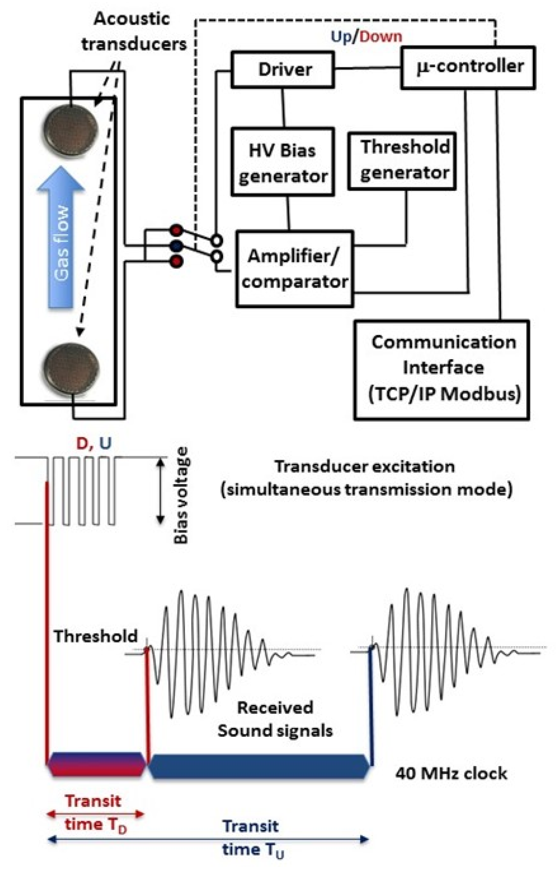 Instruments 05 00006 g002