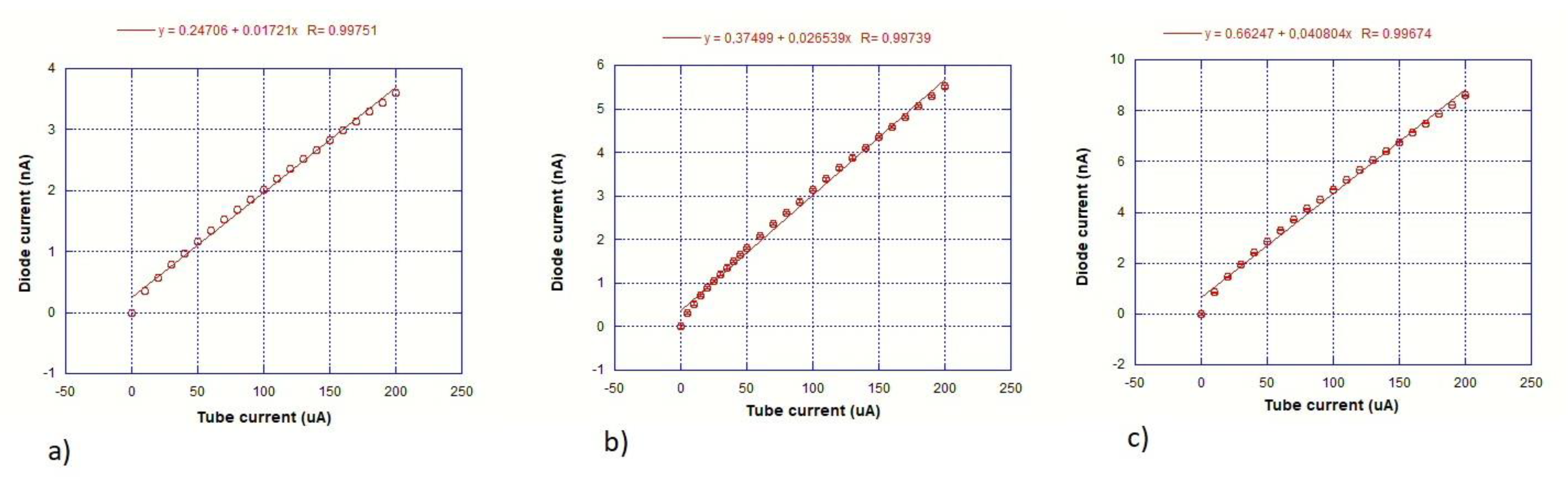 Instruments | Free Full-Text | Fabrication of a Hydrogenated Amorphous  Silicon Detector in 3-D Geometry and Preliminary Test on Planar Prototypes  | HTML