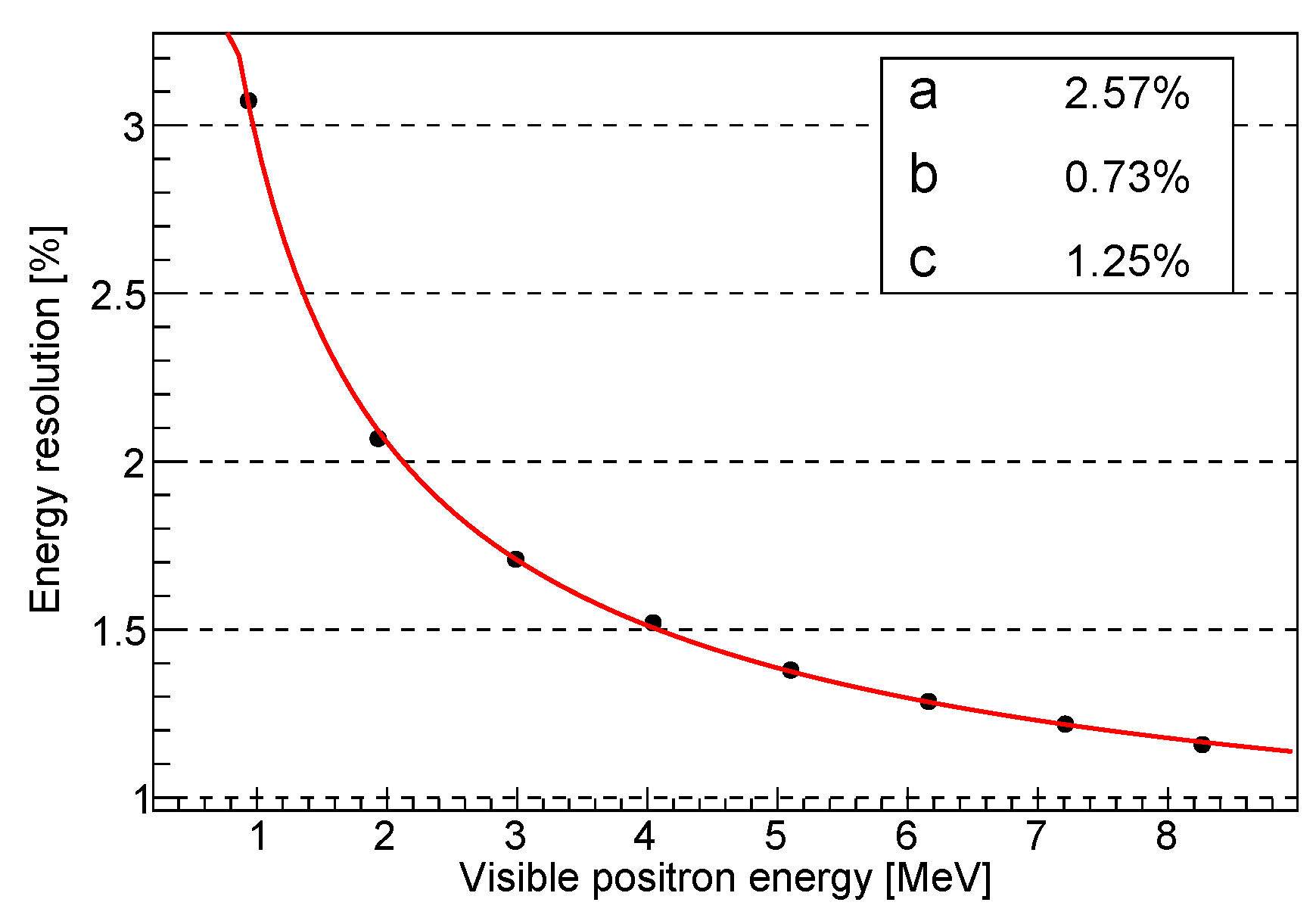 Instruments 06 00026 g004