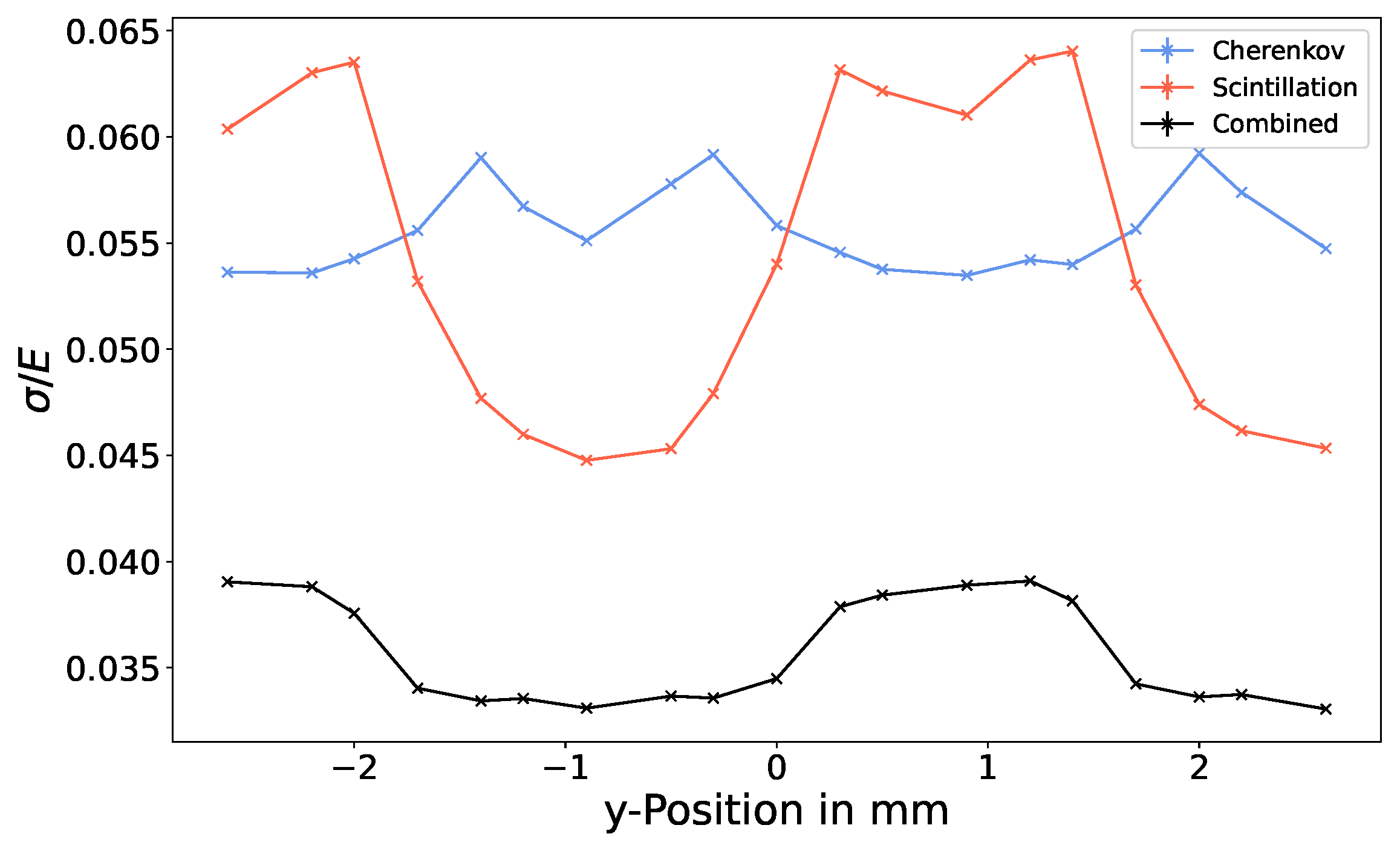 Instruments 06 00044 g005