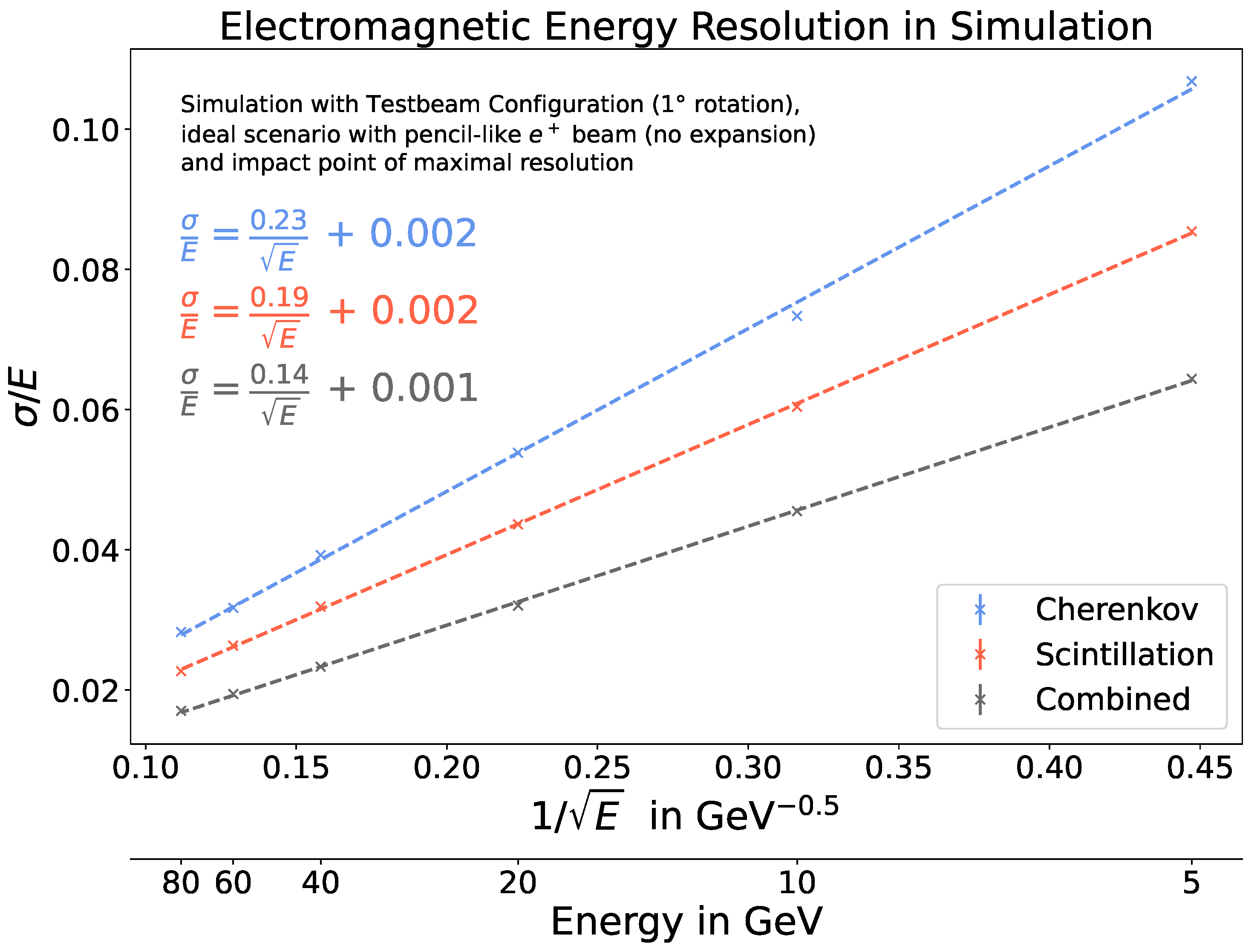 Instruments 06 00044 g007