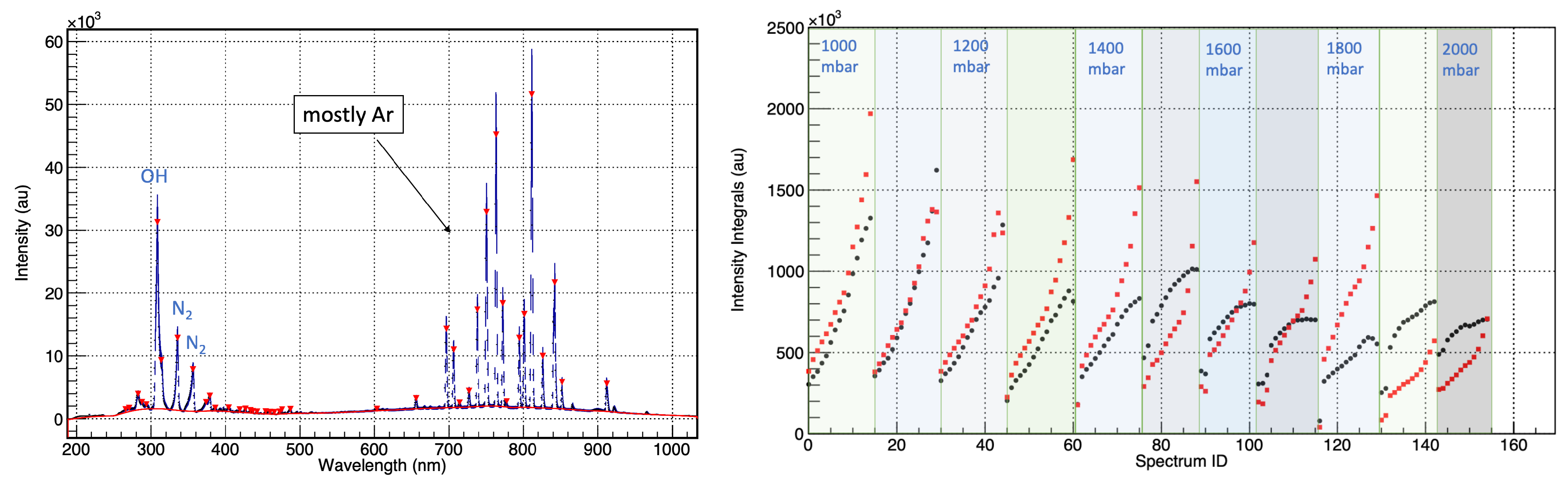 Compteur de débit de régulateur d'argon MEANLIN Liban