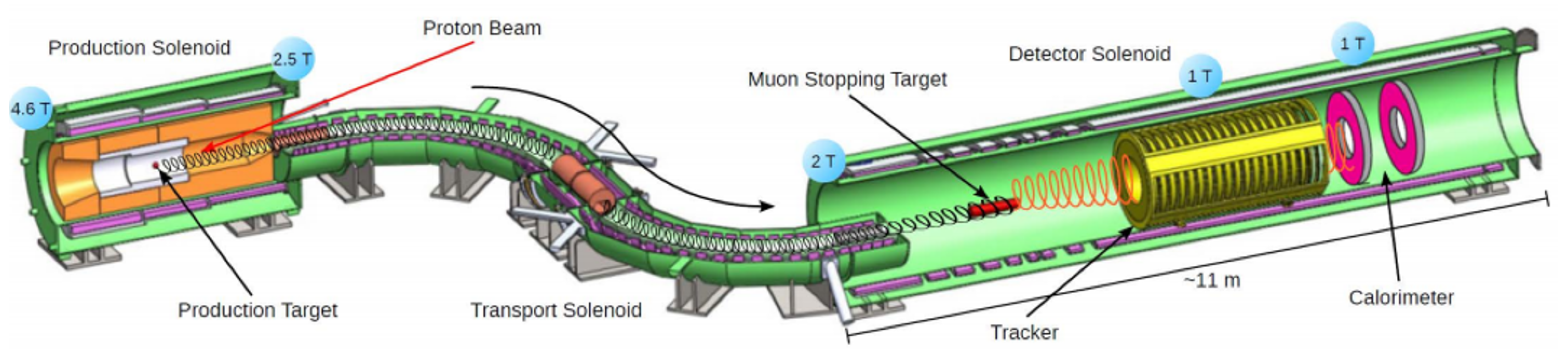 Instruments 06 00060 g001