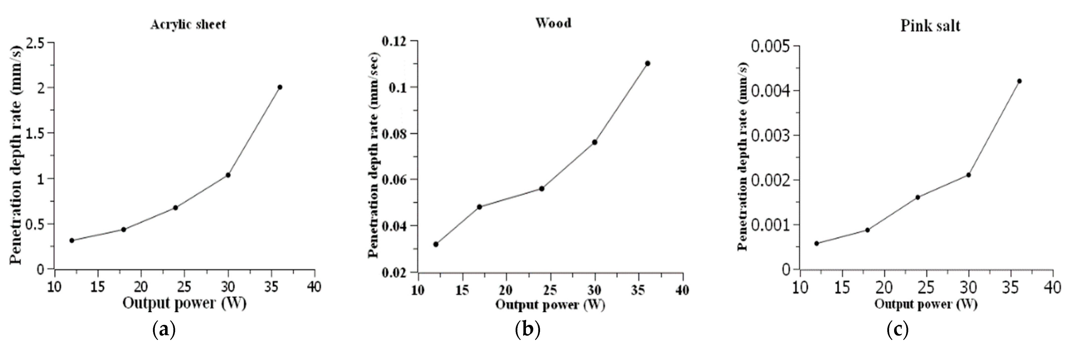 Instruments 06 00072 g005