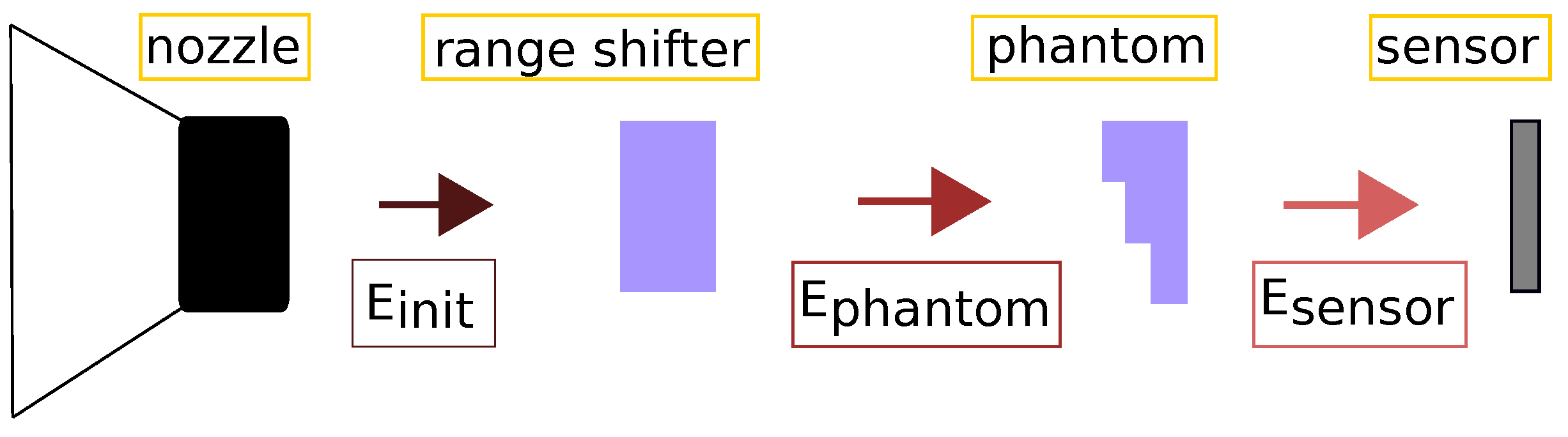 Instruments 06 00080 g002