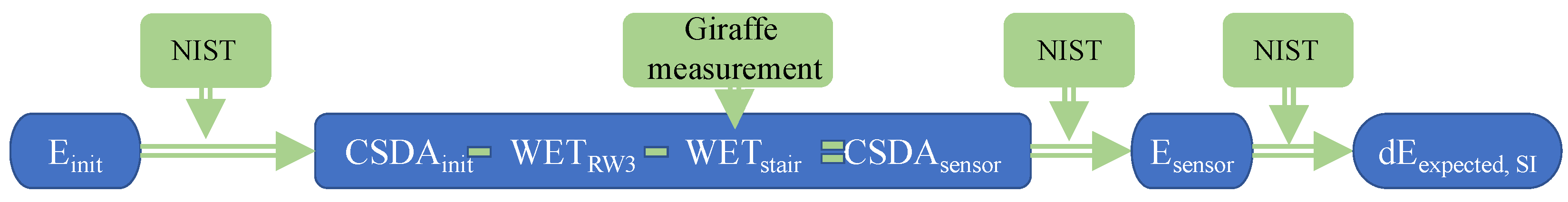 Instruments 06 00080 g008