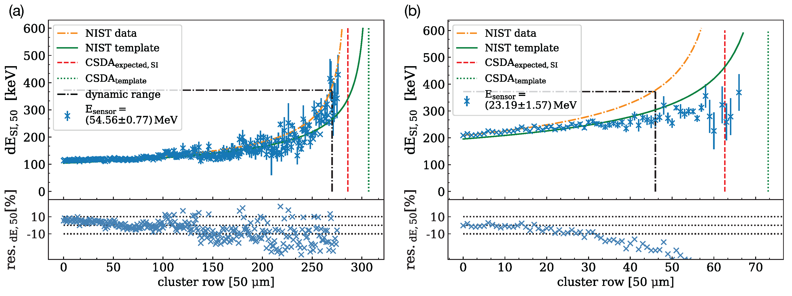 Instruments 06 00080 g011