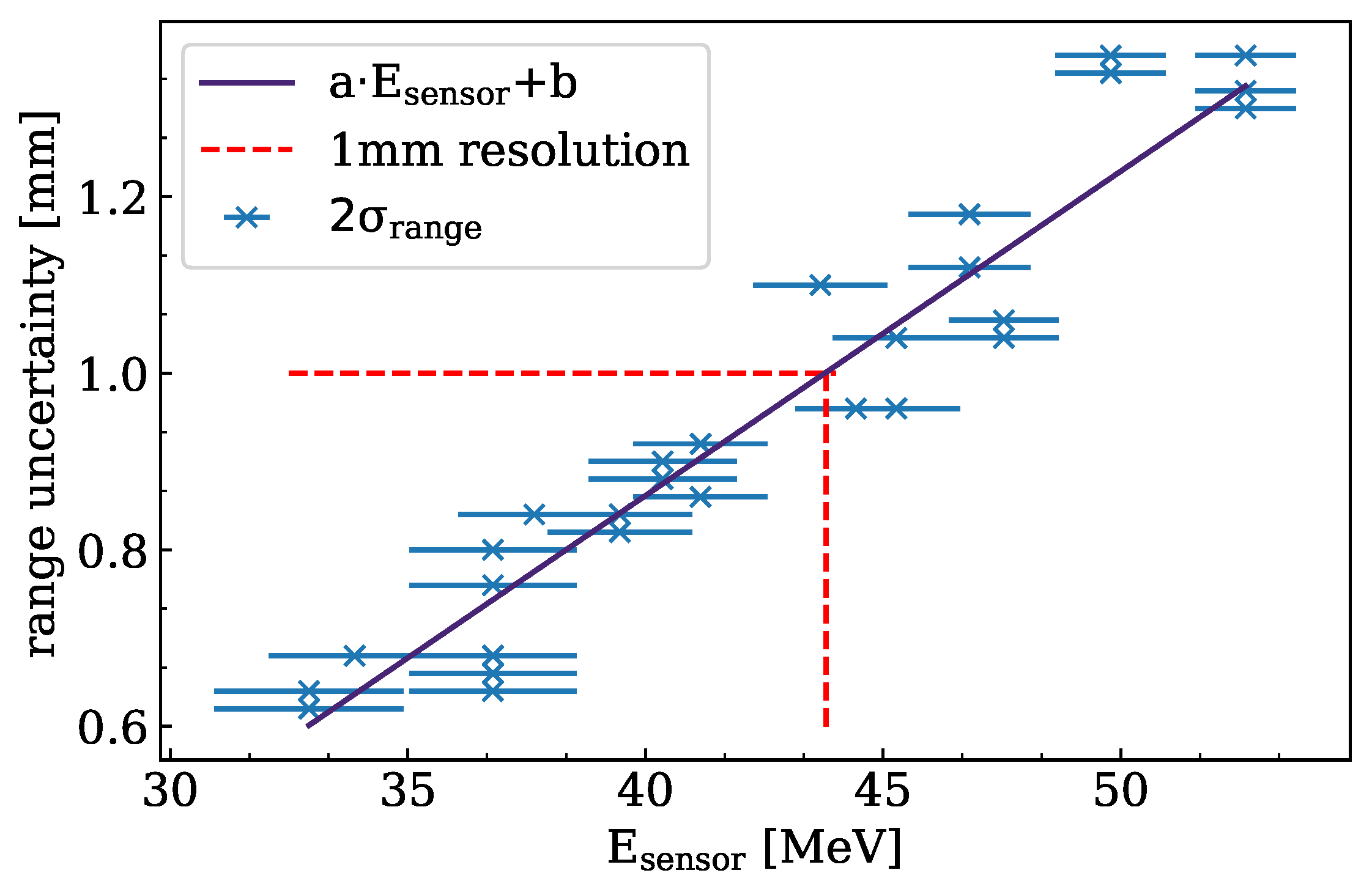 Instruments 06 00080 g014
